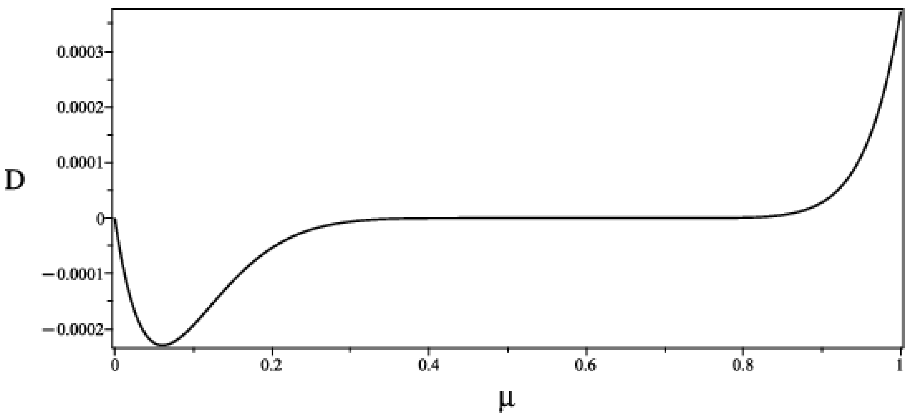 Axioms 14 00173 g014