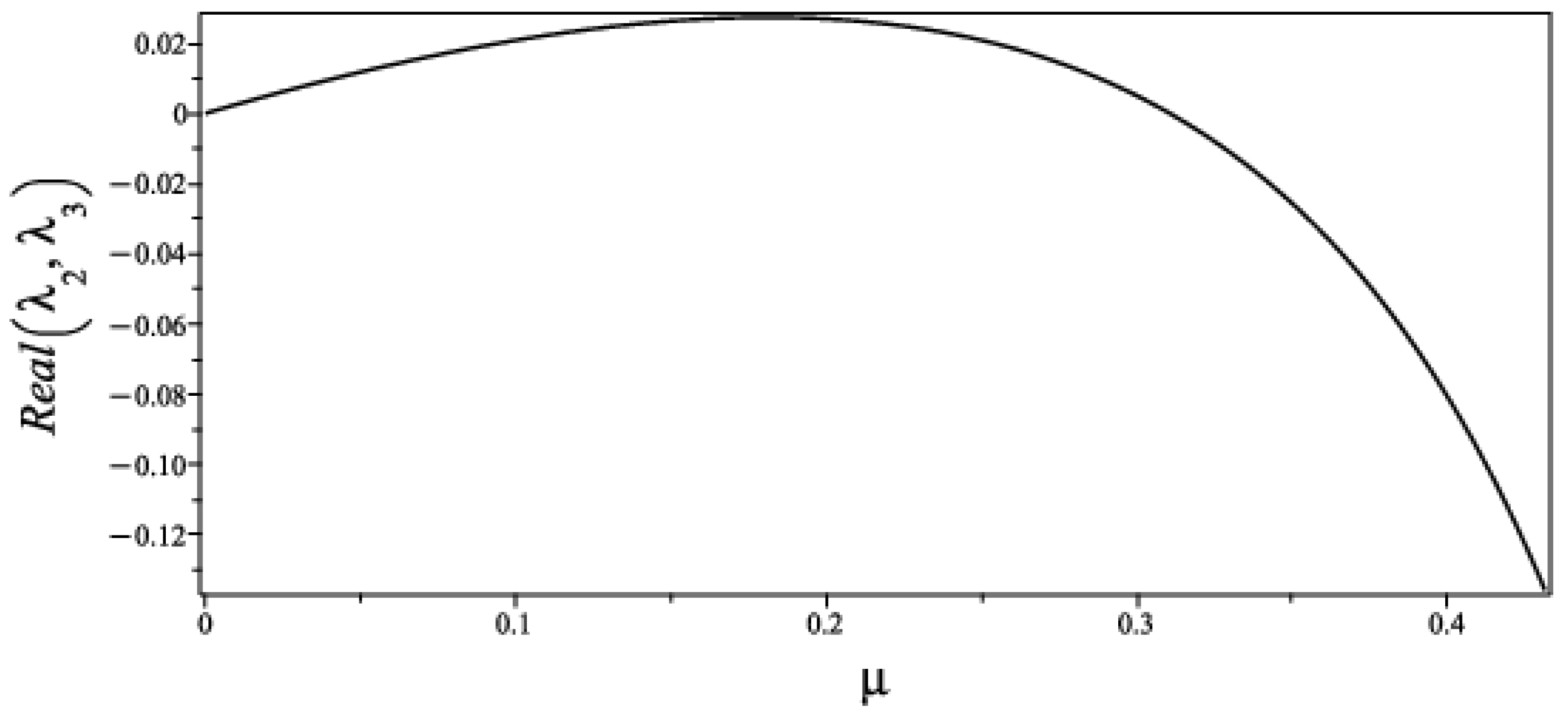 Axioms 14 00173 g015