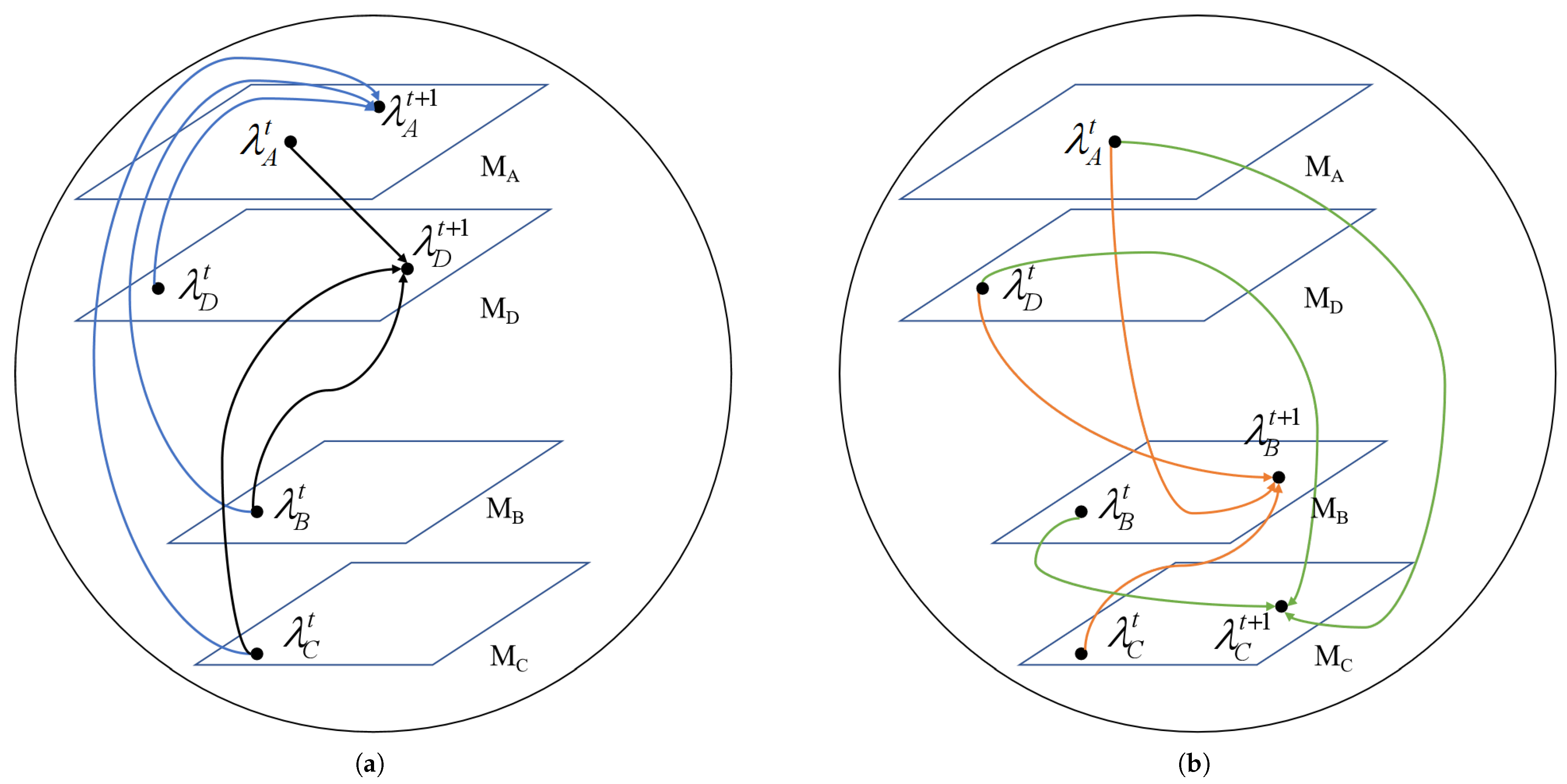 Axioms 14 00174 g005