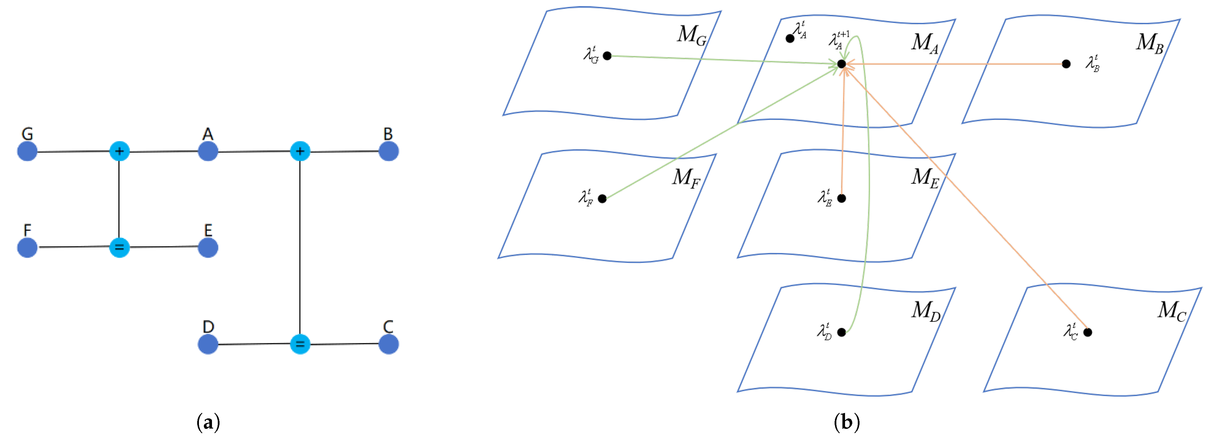 Axioms 14 00174 g006