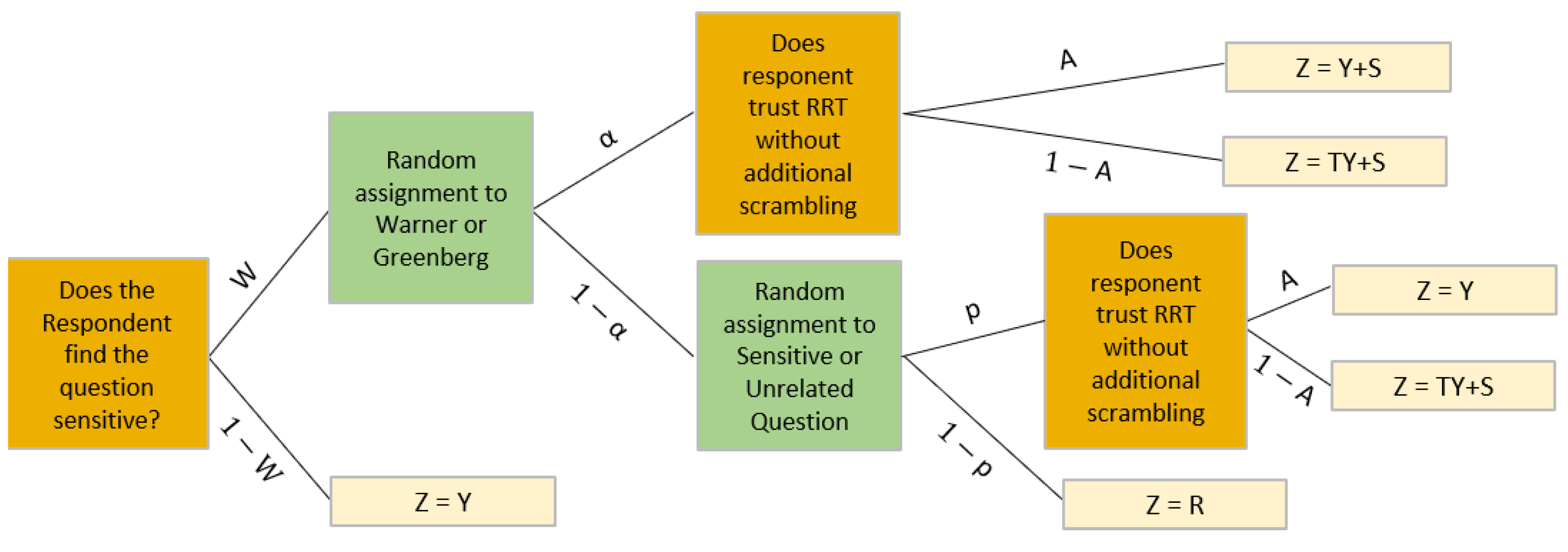 Axioms 14 00183 g001