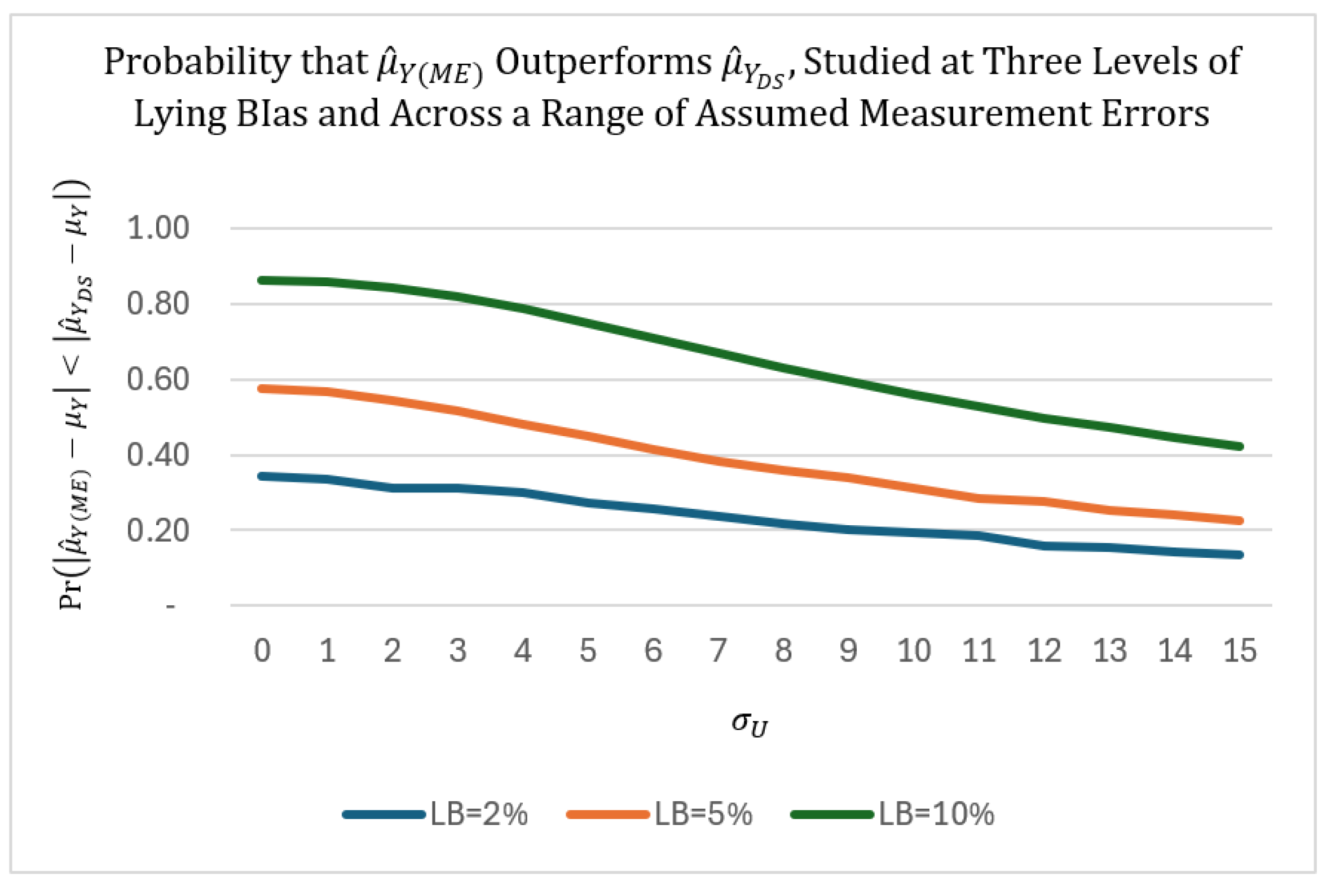 Axioms 14 00183 g004