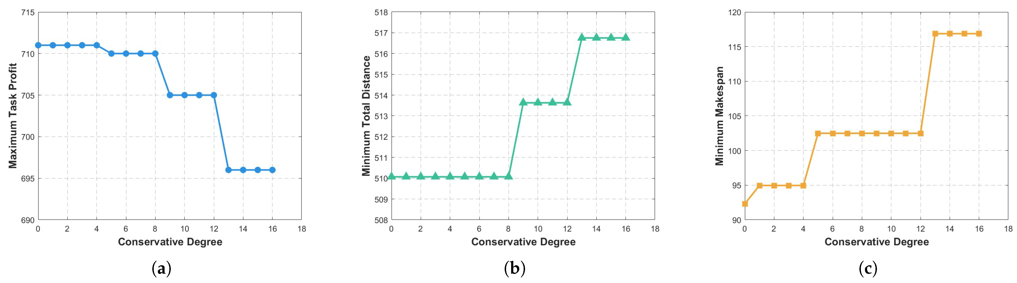 Axioms 14 00184 g003