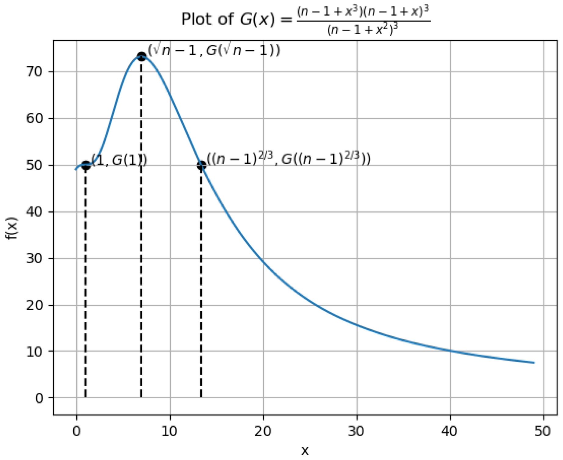 Axioms 14 00192 g006