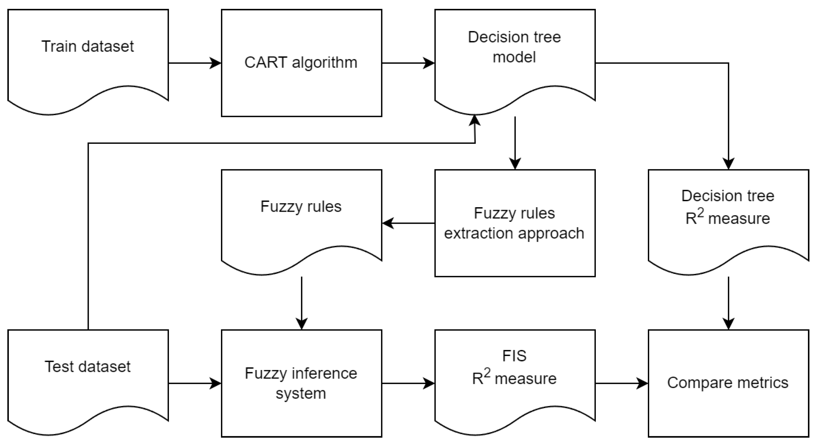 Axioms 14 00196 g002