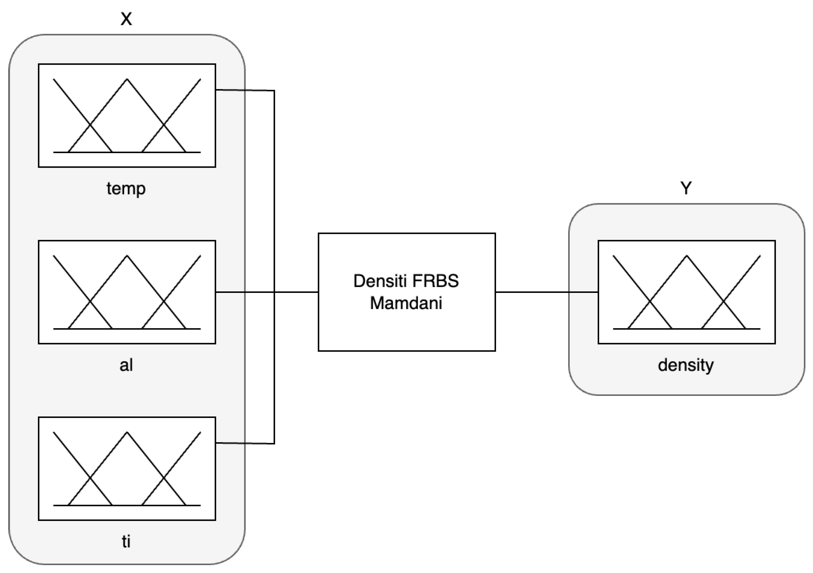 Axioms 14 00196 g003
