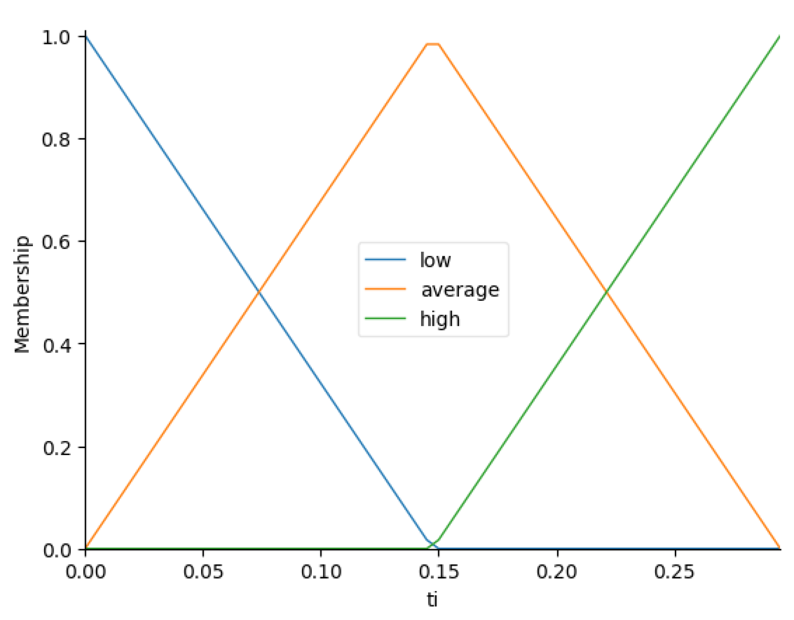 Axioms 14 00196 g005