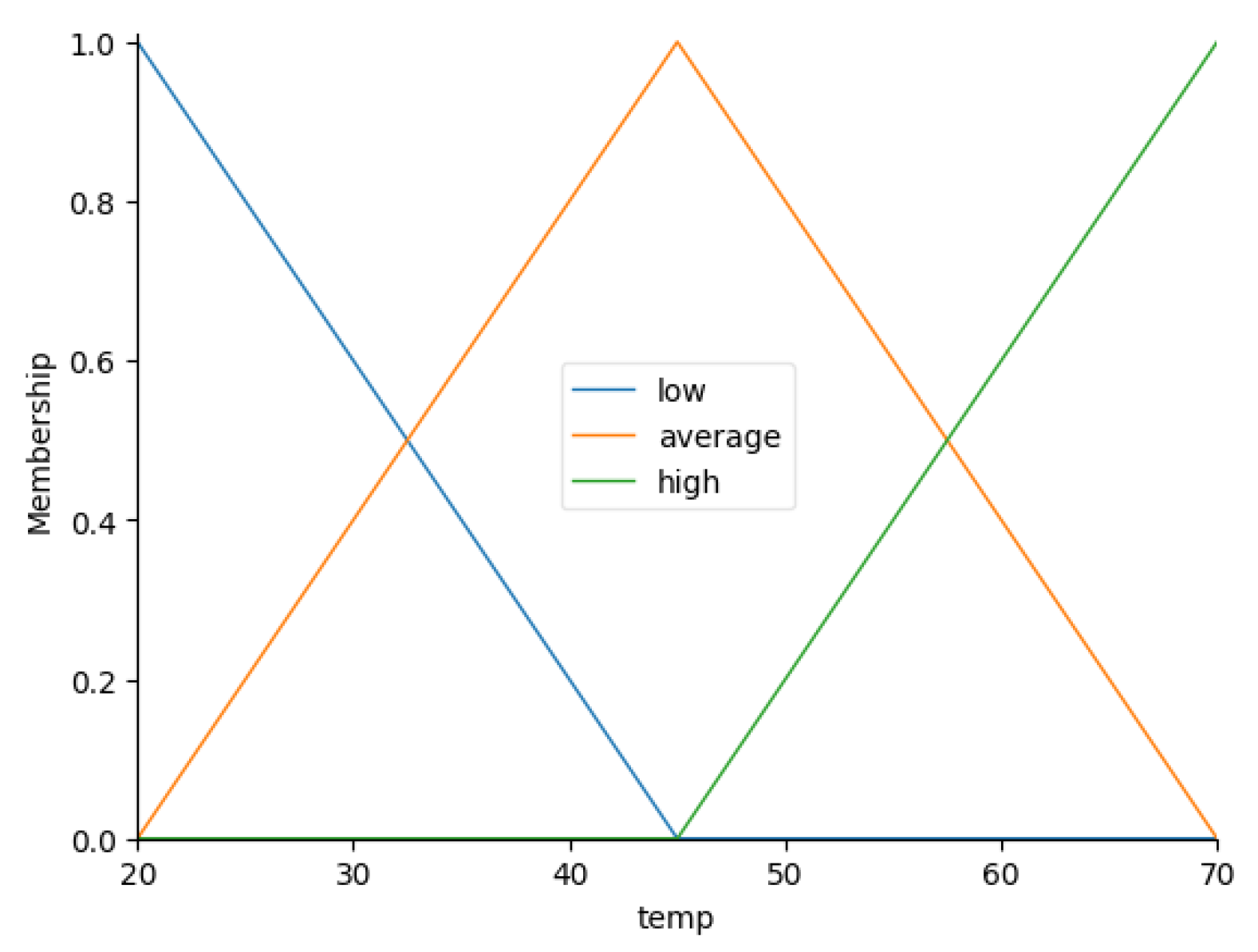 Axioms 14 00196 g006