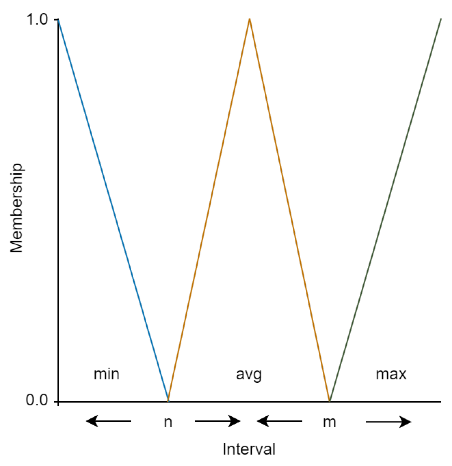 Axioms 14 00196 g009