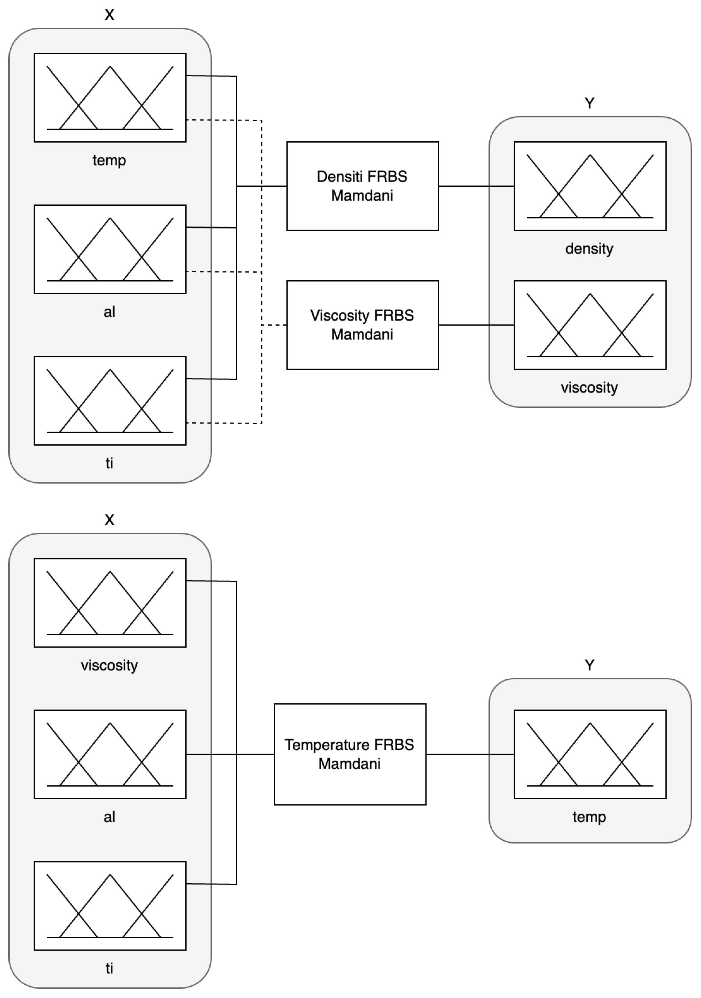 Axioms 14 00196 g011