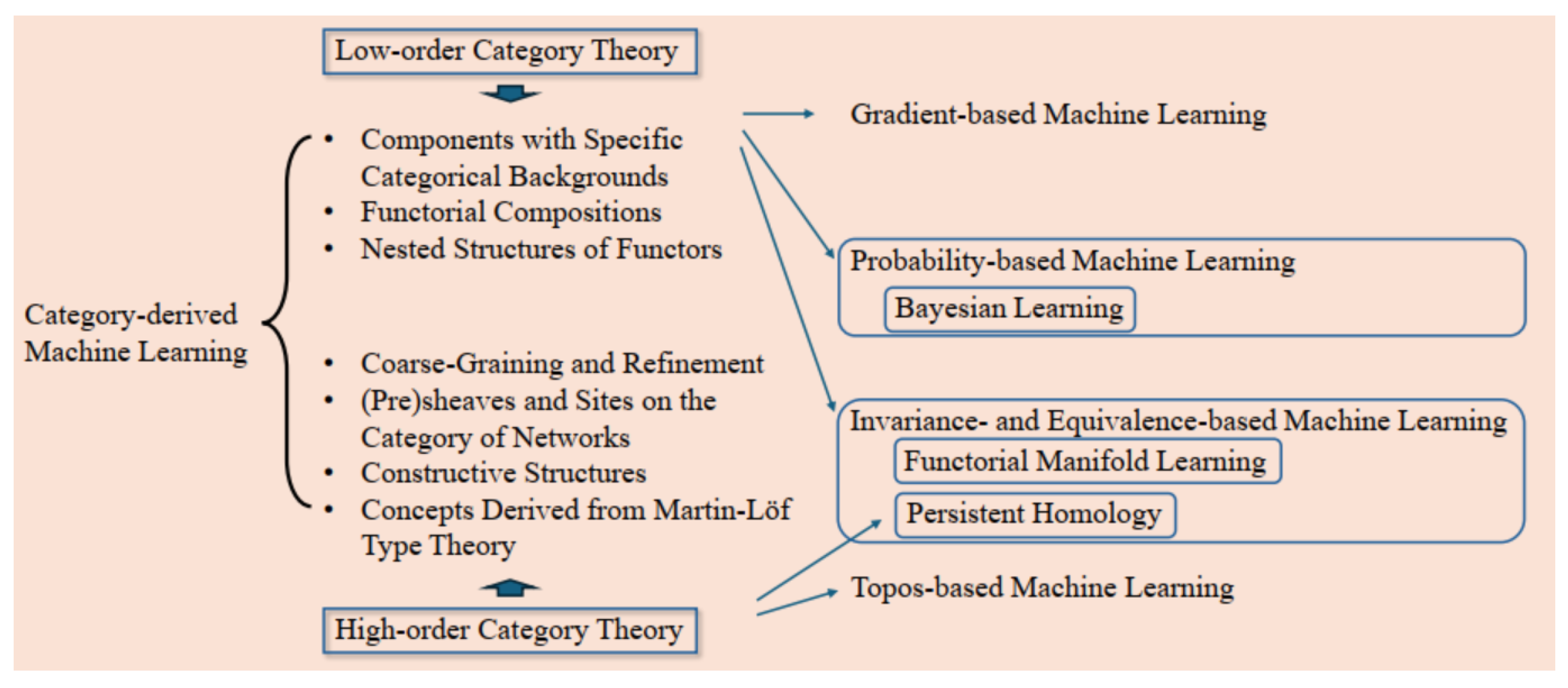 Axioms 14 00204 g001 Axioms 14 00204 g001