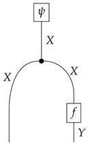 Axioms 14 00204 i015 Axioms 14 00204 i015