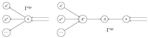 Axioms 14 00204 i021