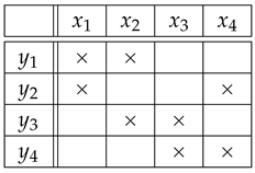 Axioms 14 00207 i003