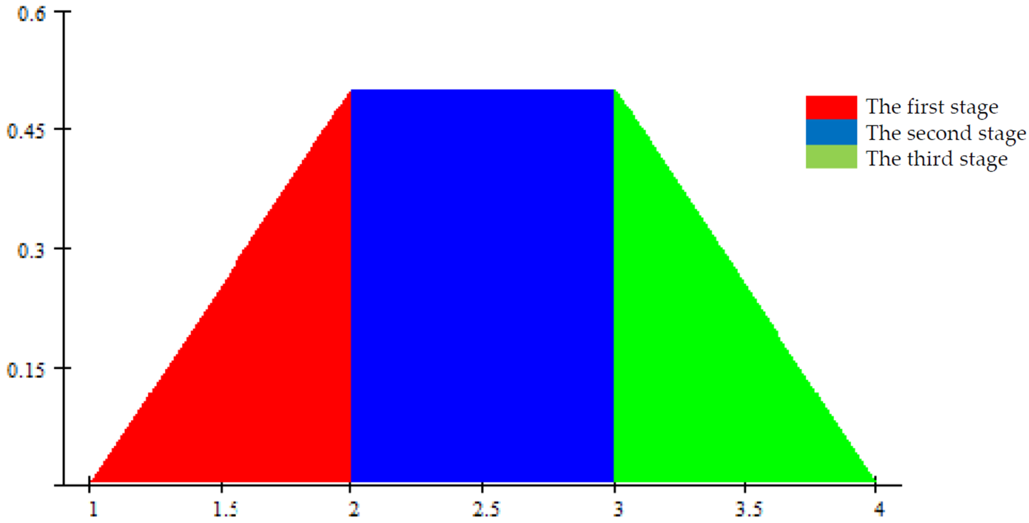 Axioms 14 00209 g001