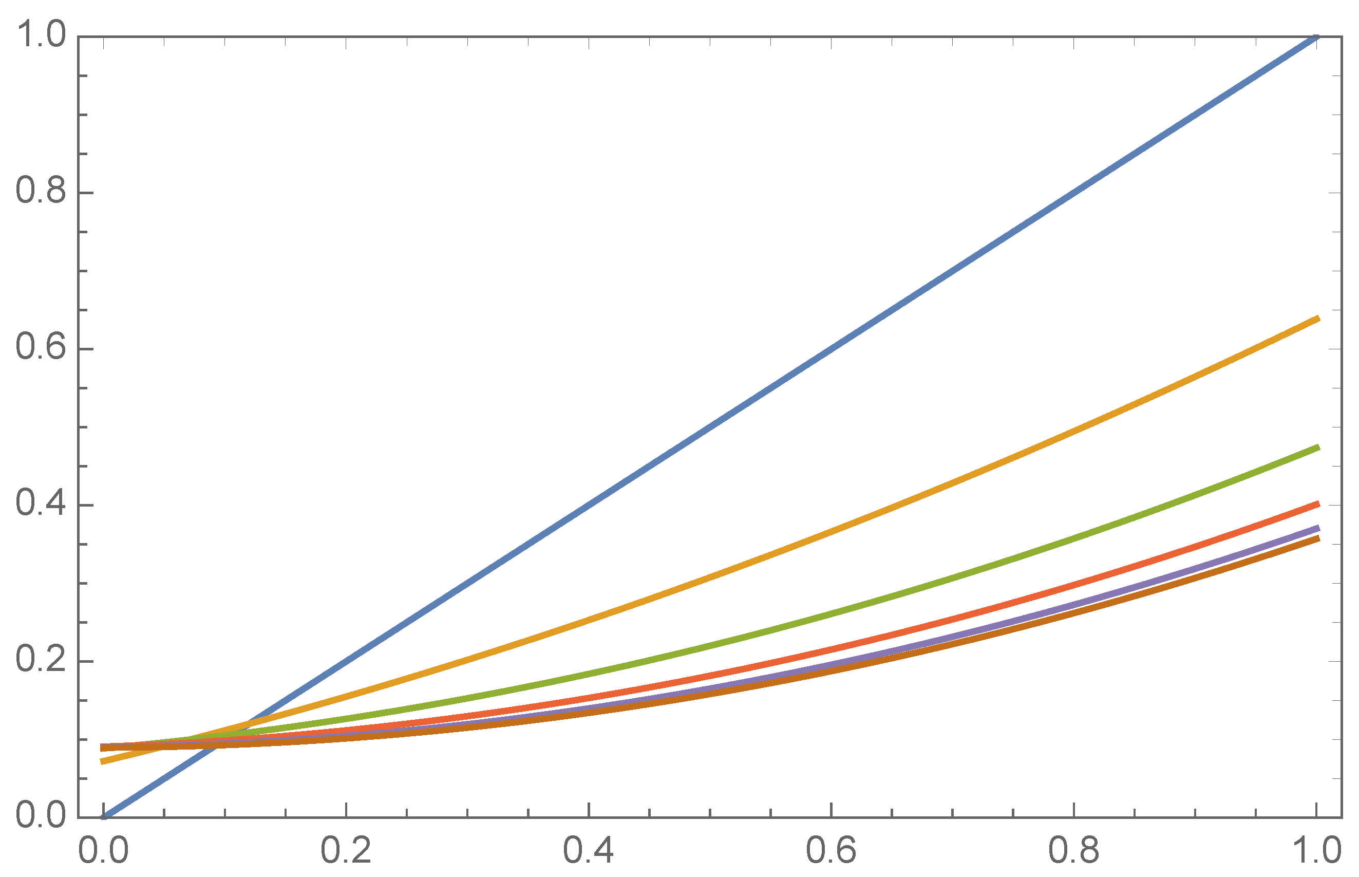 Axioms 14 00214 g001