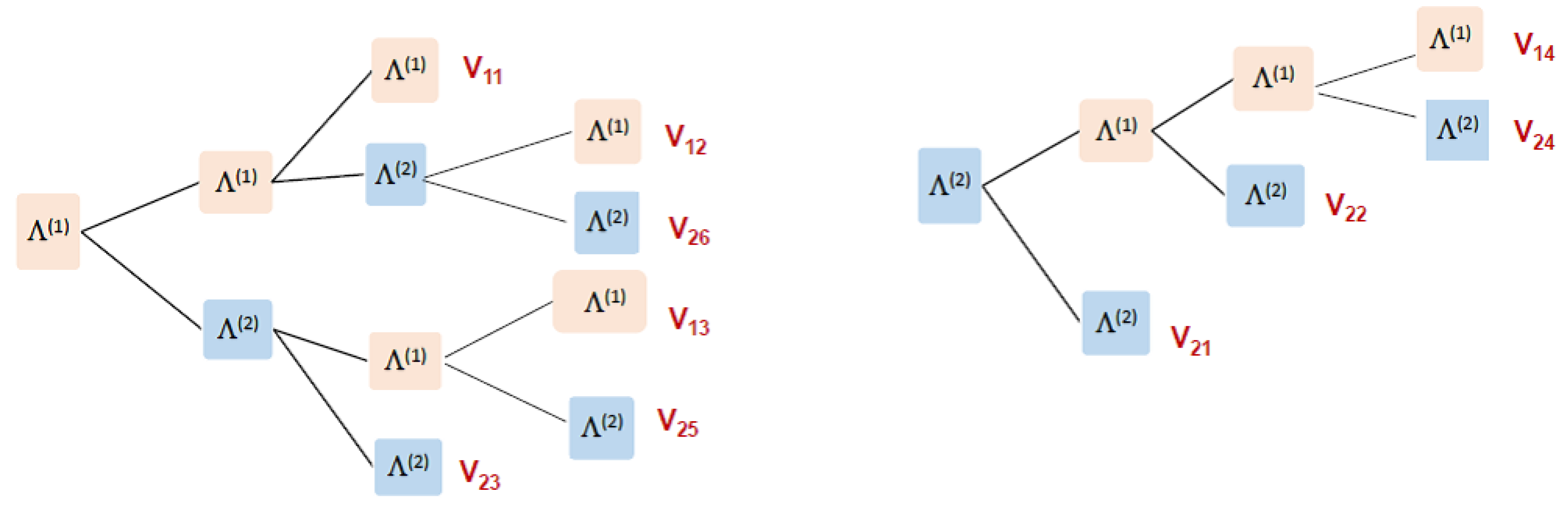 Axioms 14 00221 g001