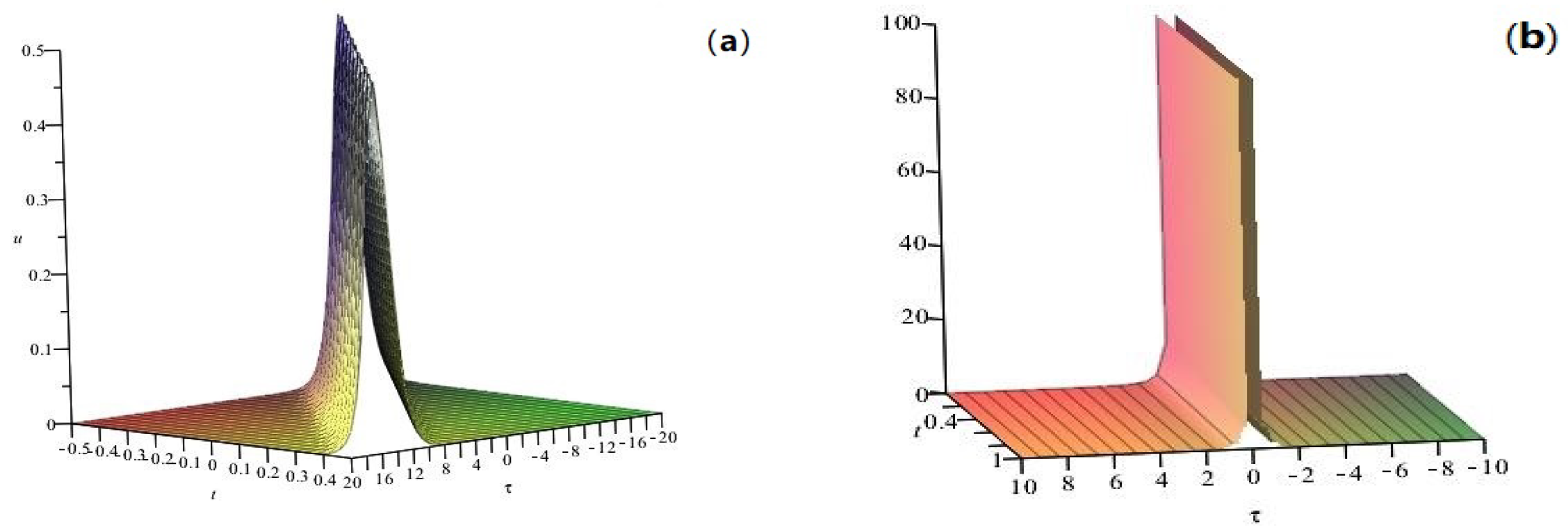 Axioms 14 00225 g001