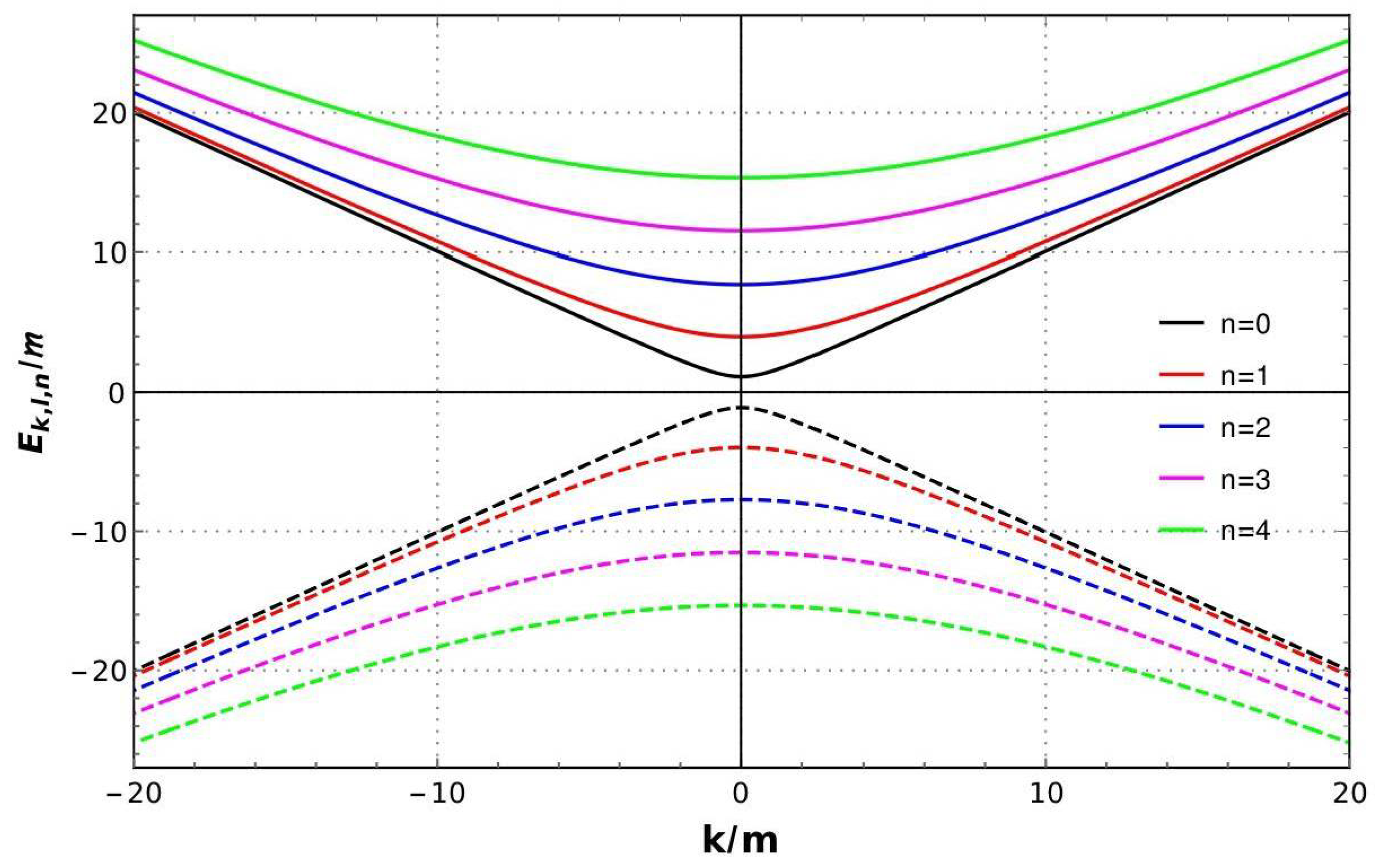 Axioms 14 00227 g001