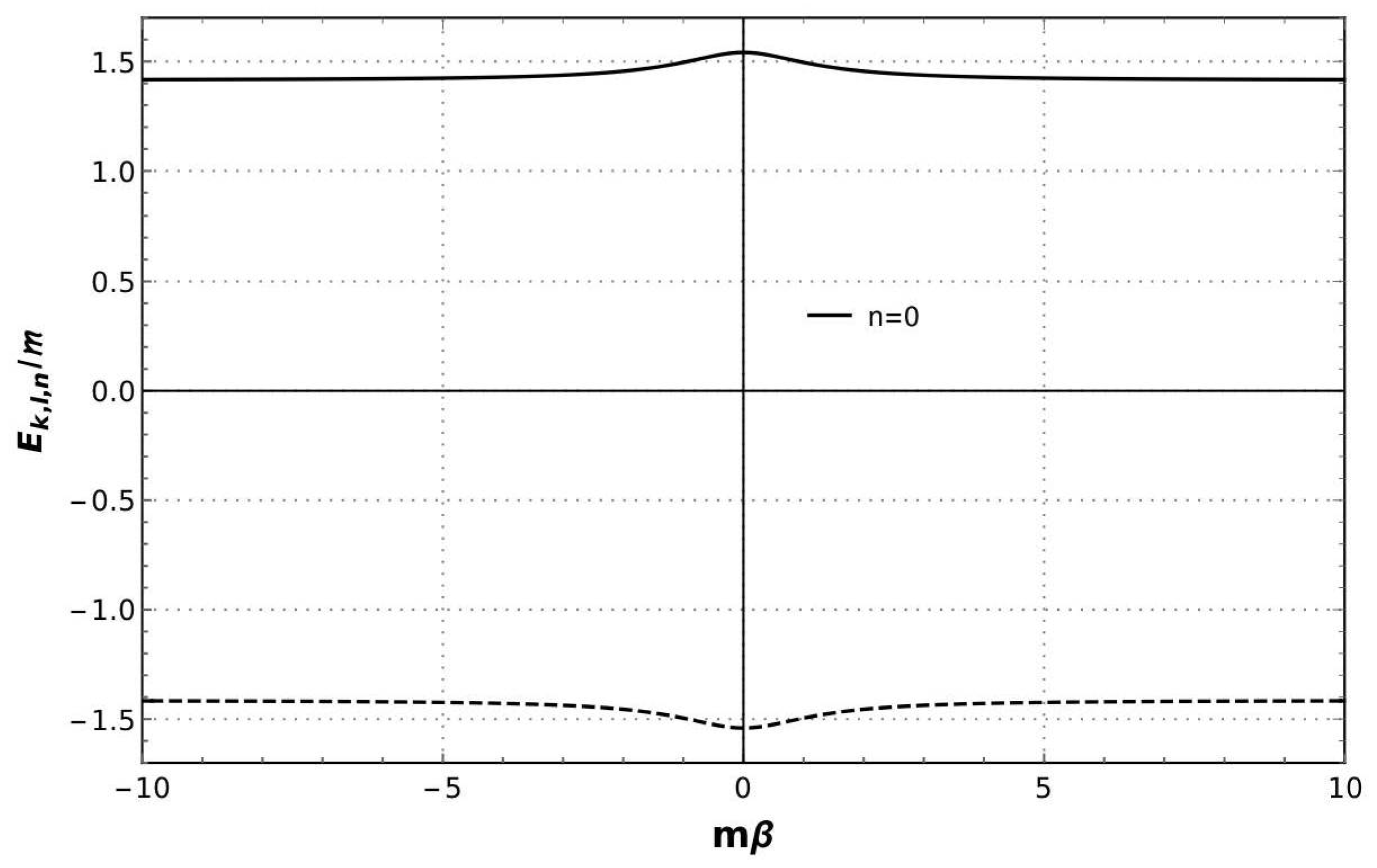 Axioms 14 00227 g002