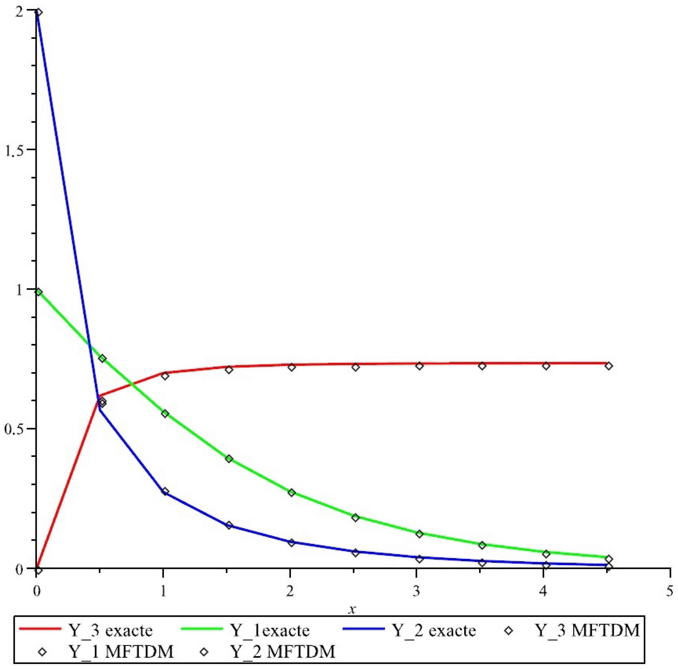 Axioms 14 00233 g001