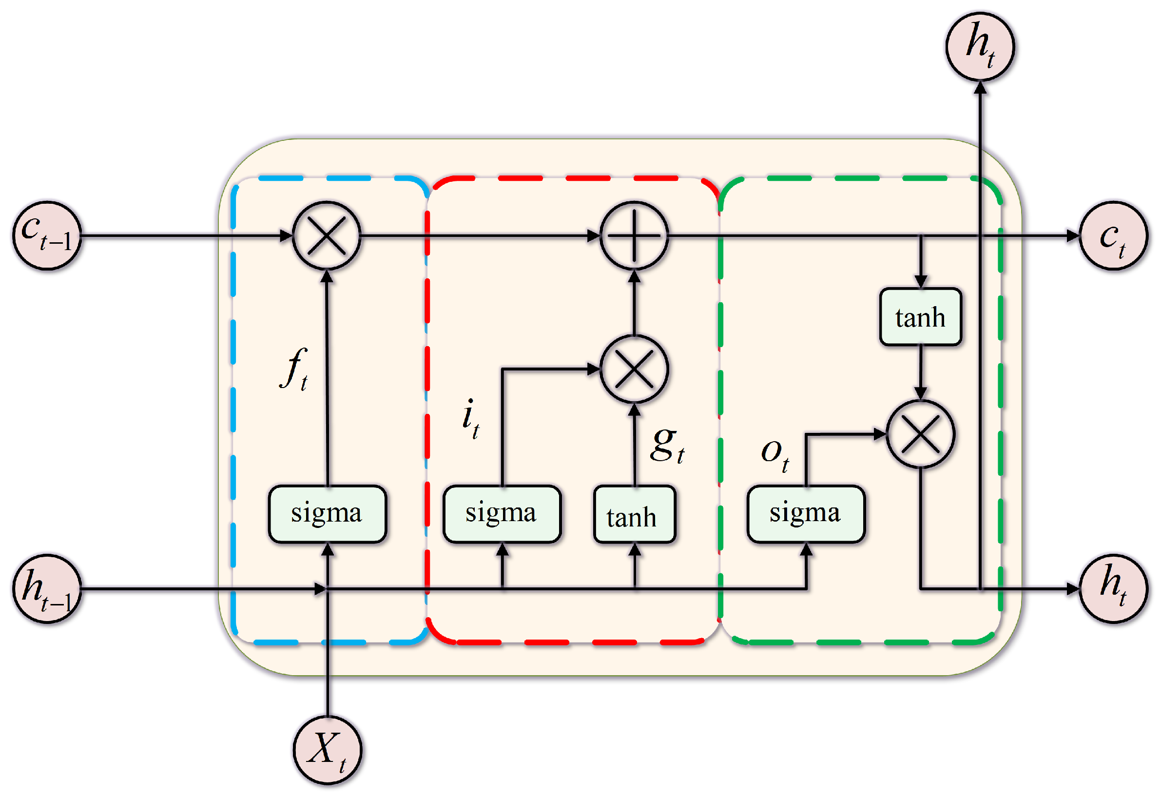 Axioms 14 00235 g002