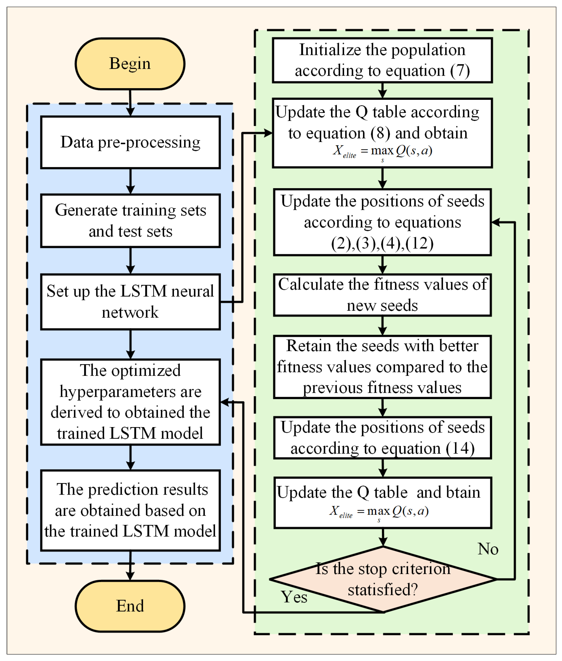 Axioms 14 00235 g004