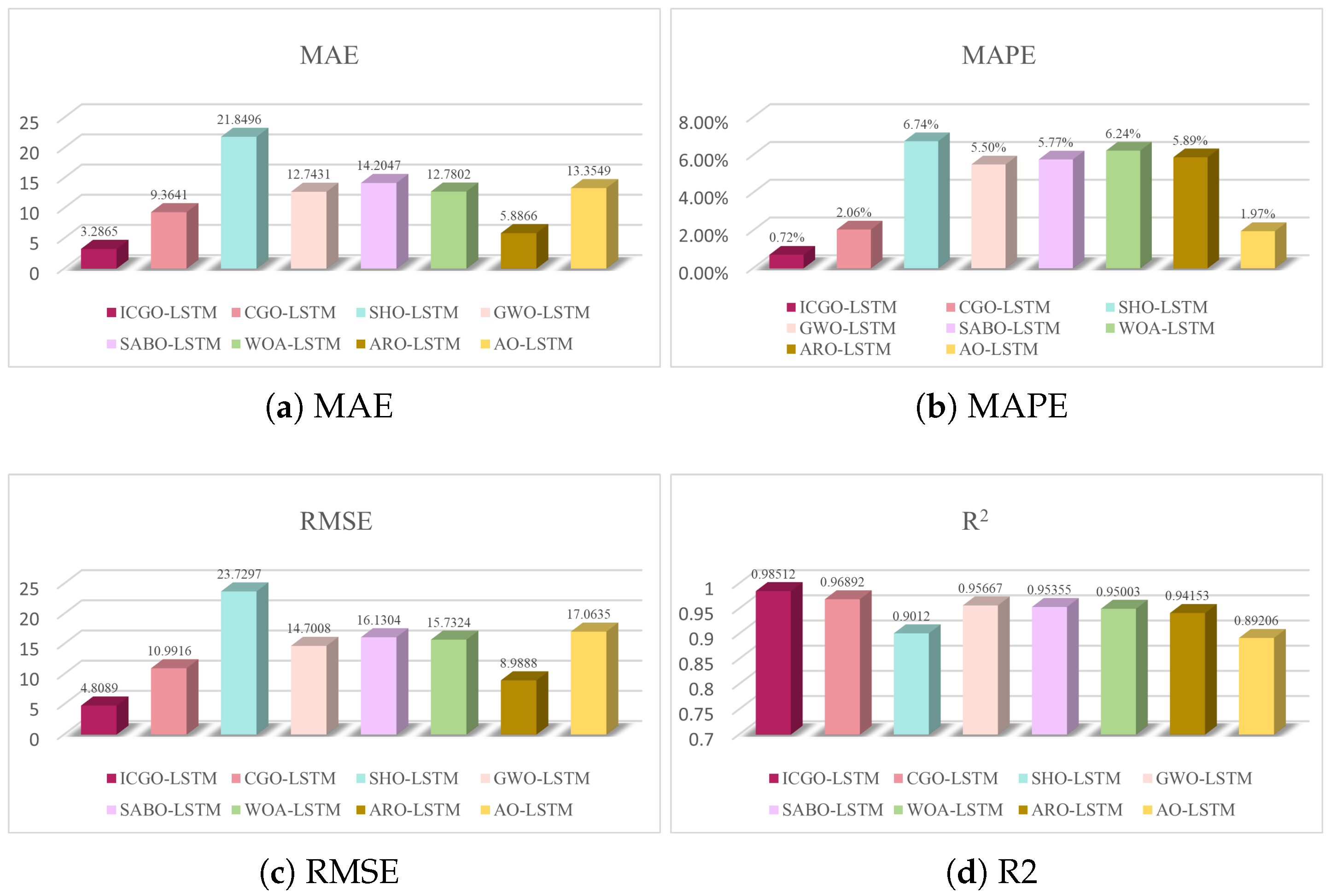 Axioms 14 00235 g005