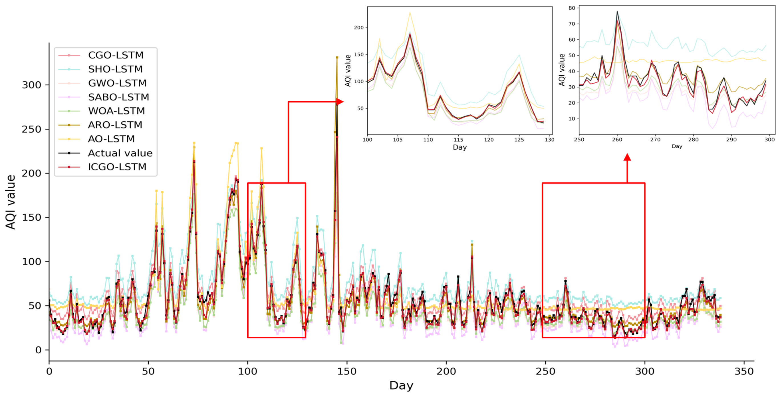 Axioms 14 00235 g007