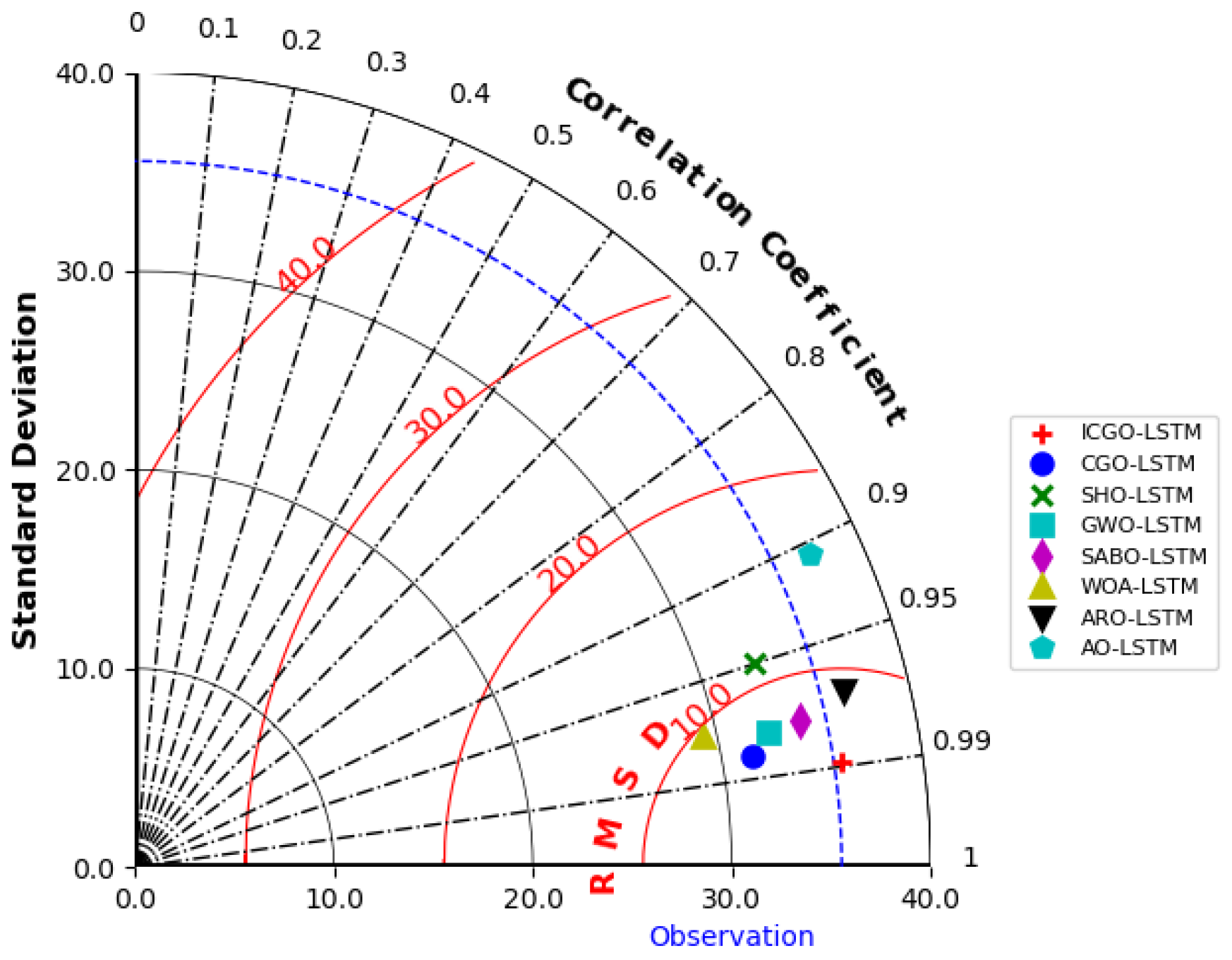 Axioms 14 00235 g008