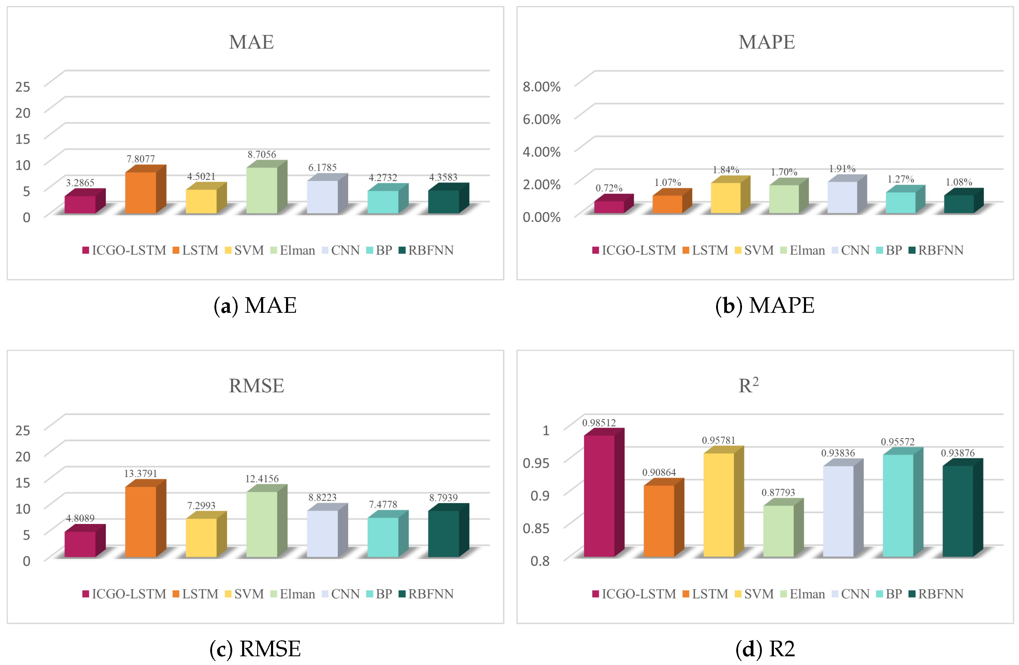 Axioms 14 00235 g009