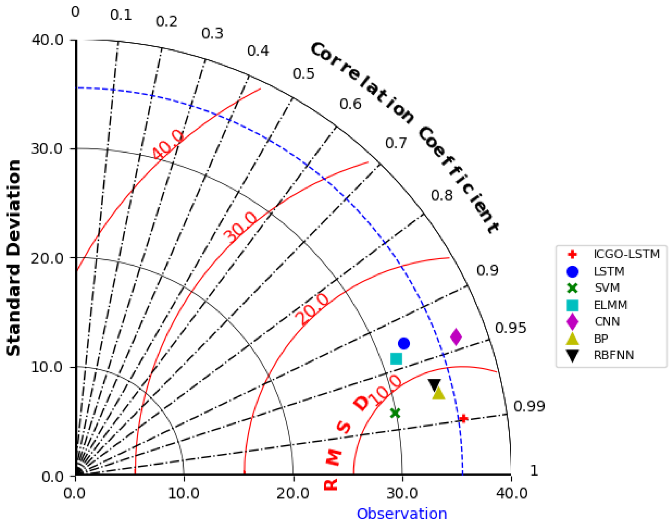 Axioms 14 00235 g011