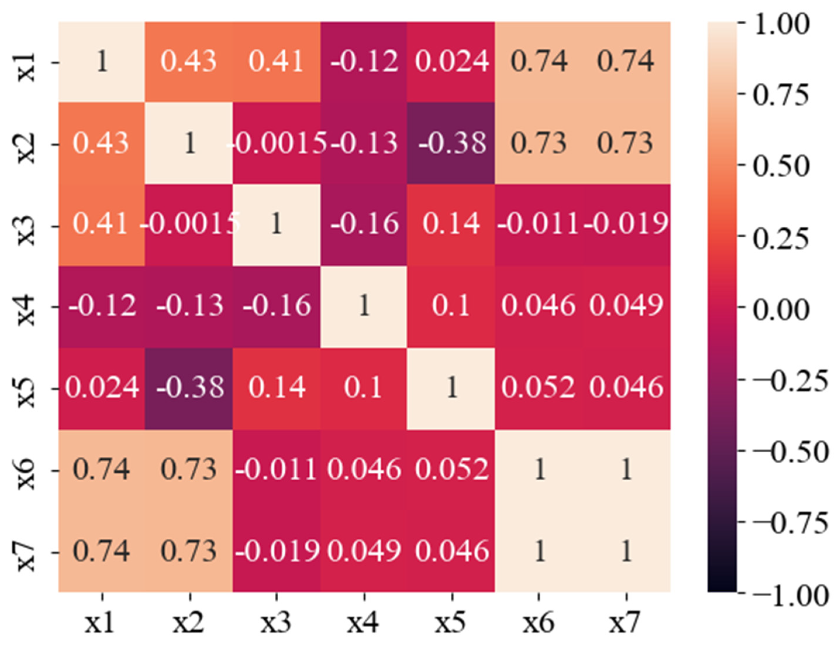 Axioms 14 00237 g003