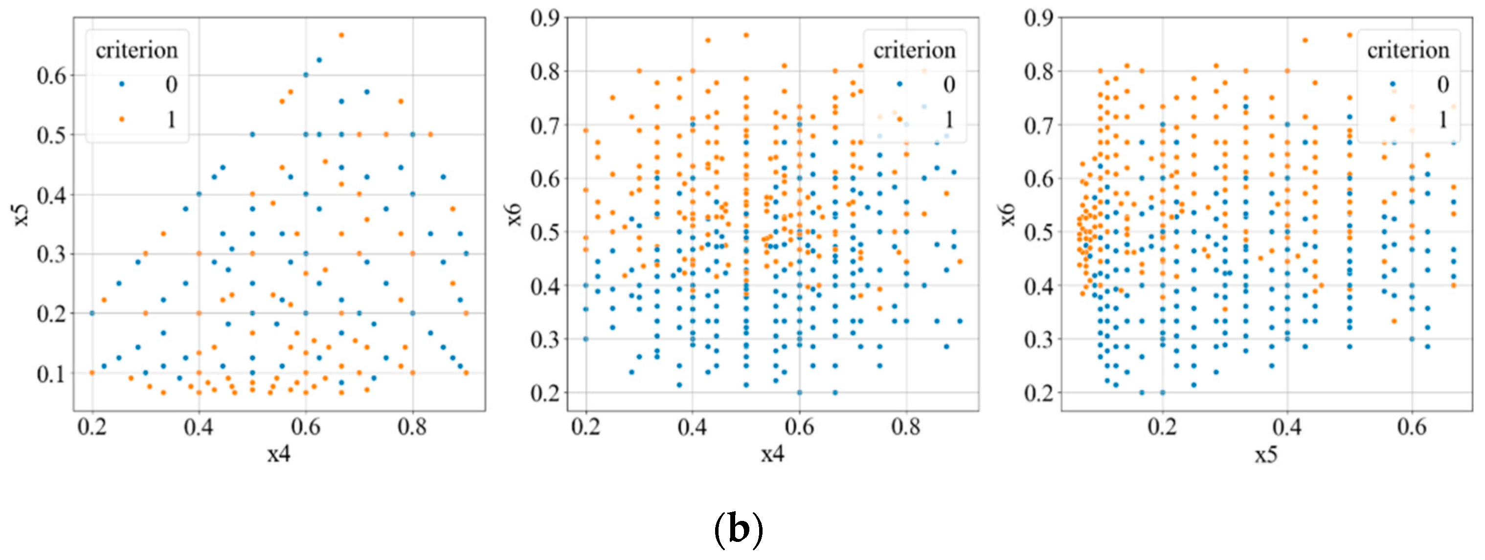 Axioms 14 00237 g005b