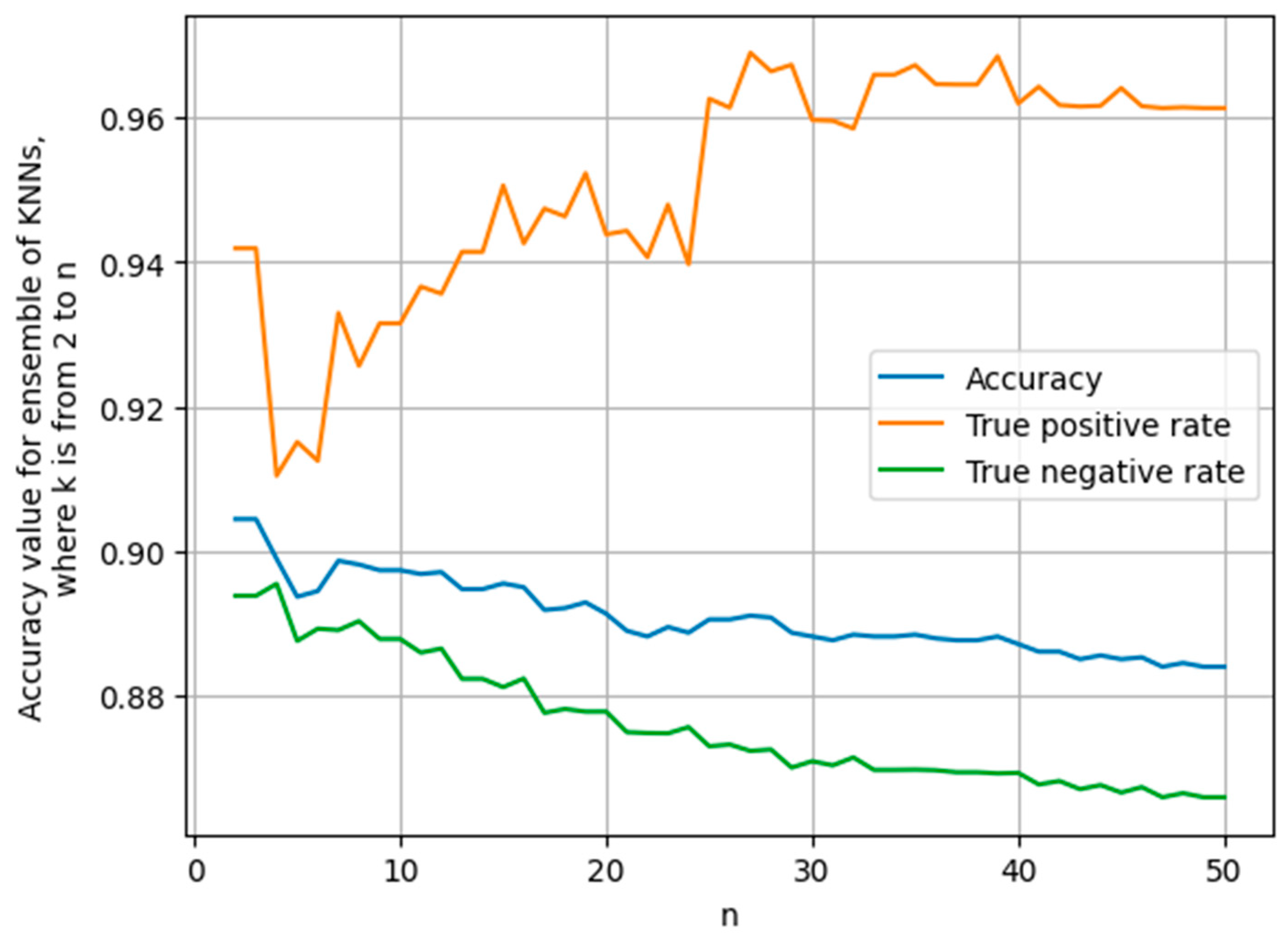 Axioms 14 00237 g006