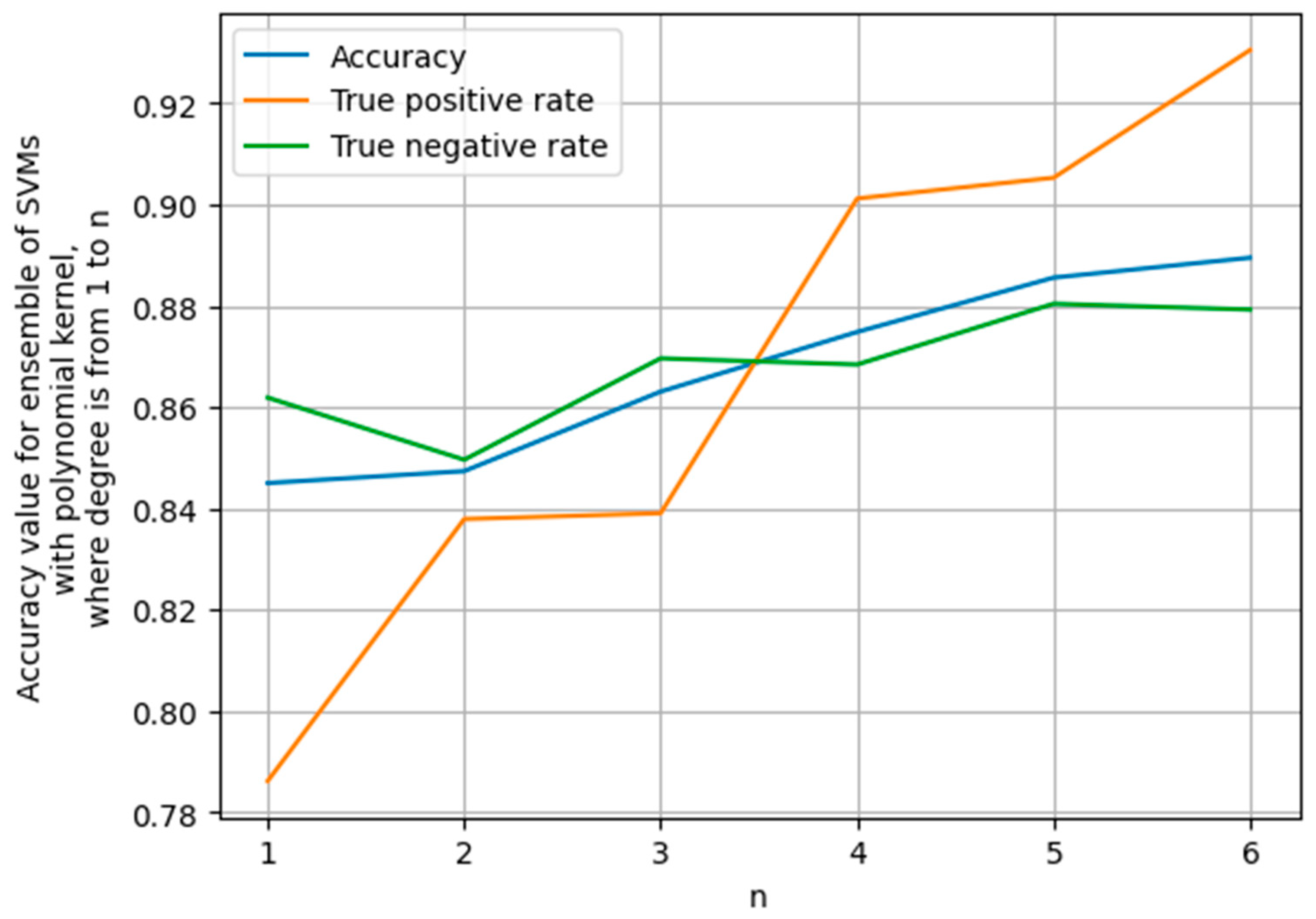 Axioms 14 00237 g007