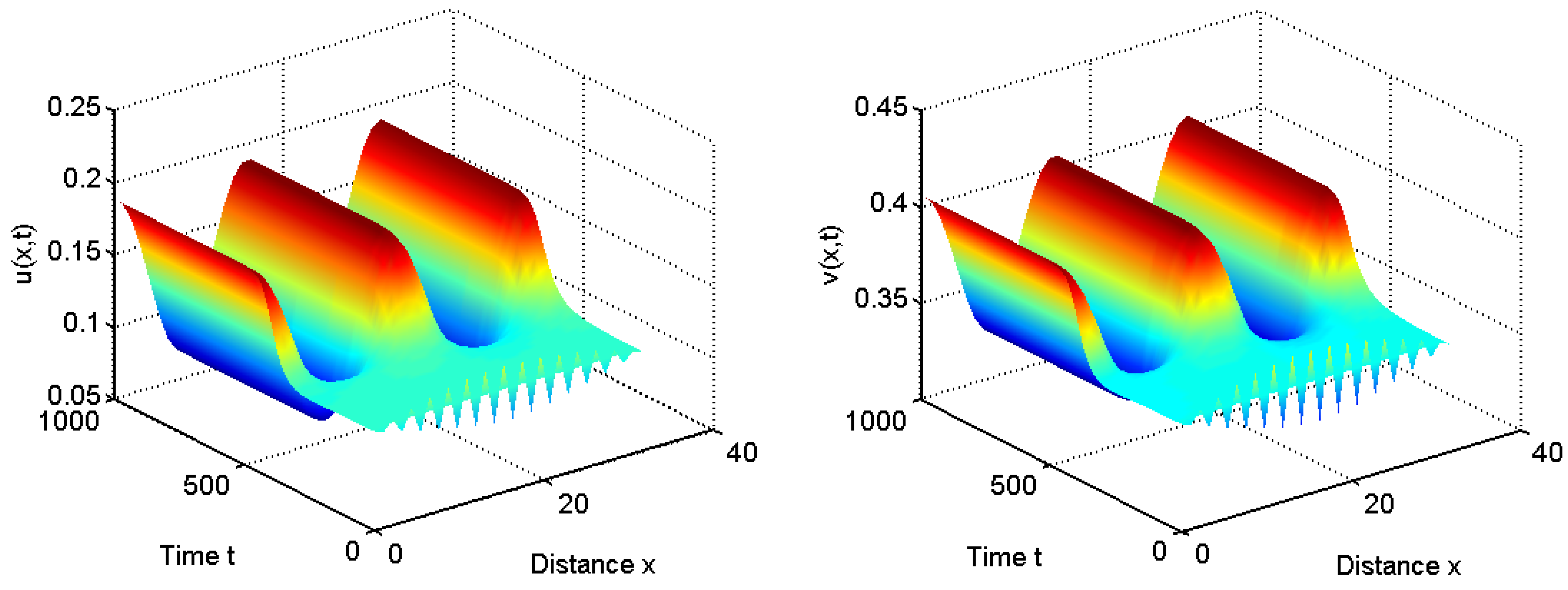 Axioms 14 00238 g003