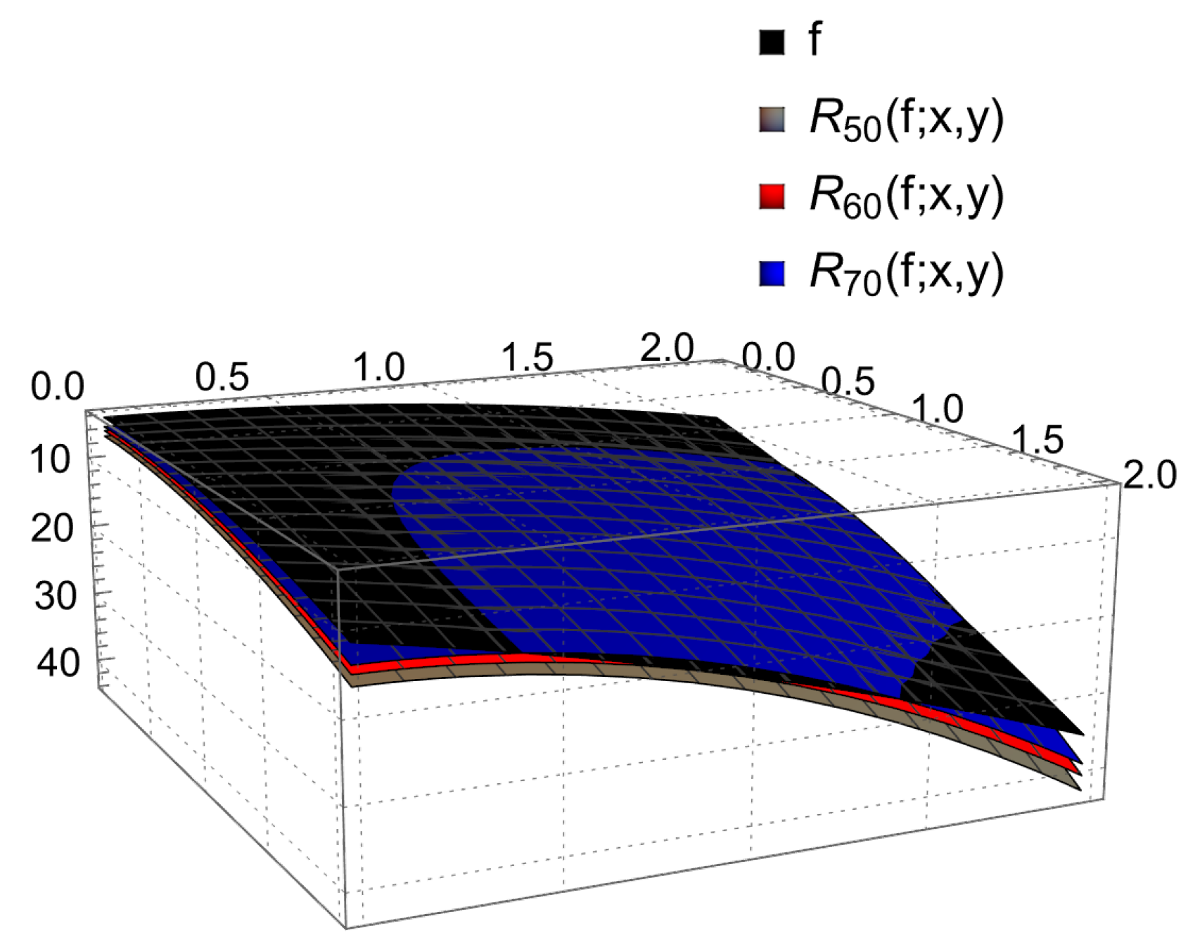 Axioms 14 00252 g003