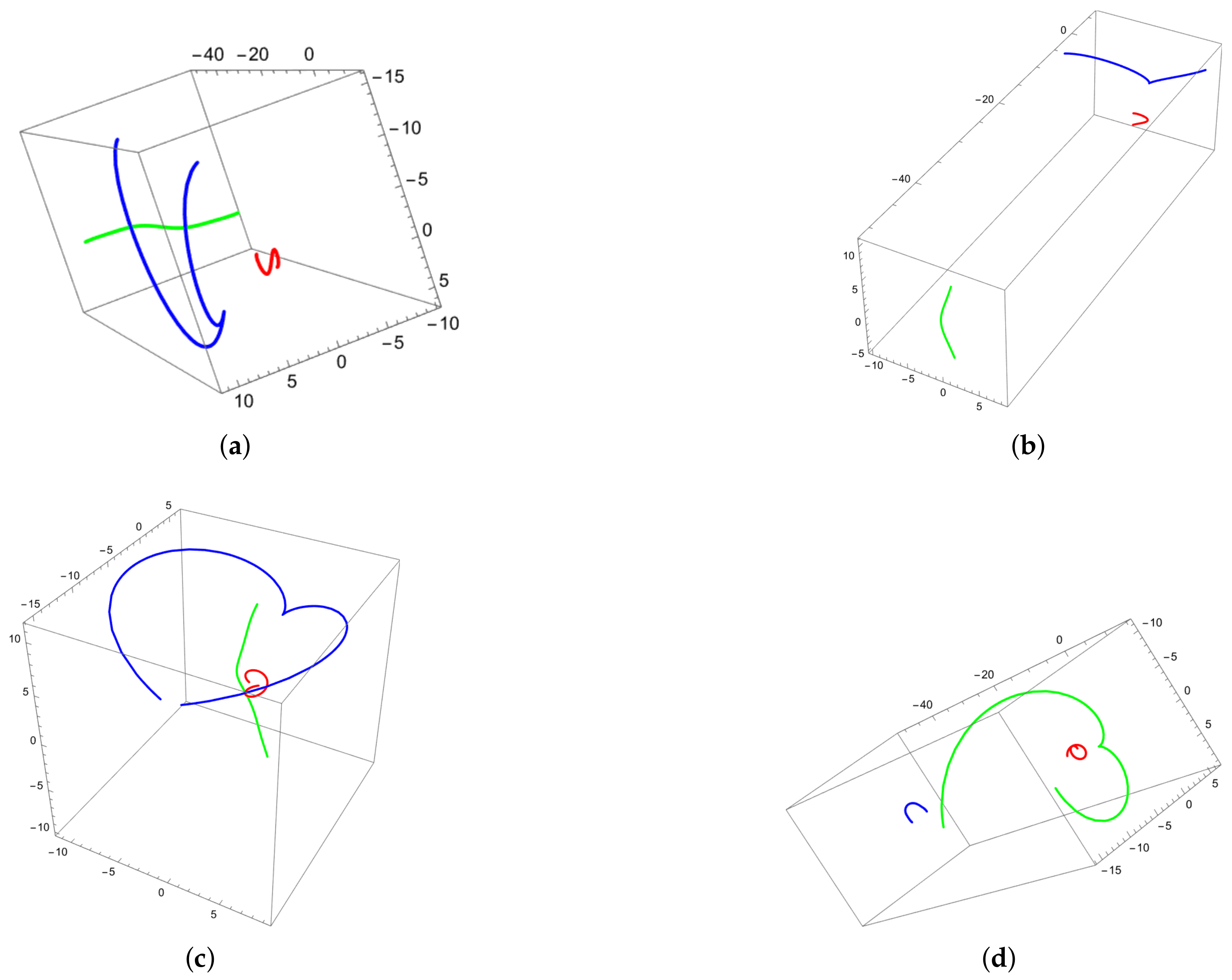 Axioms 14 00253 g003