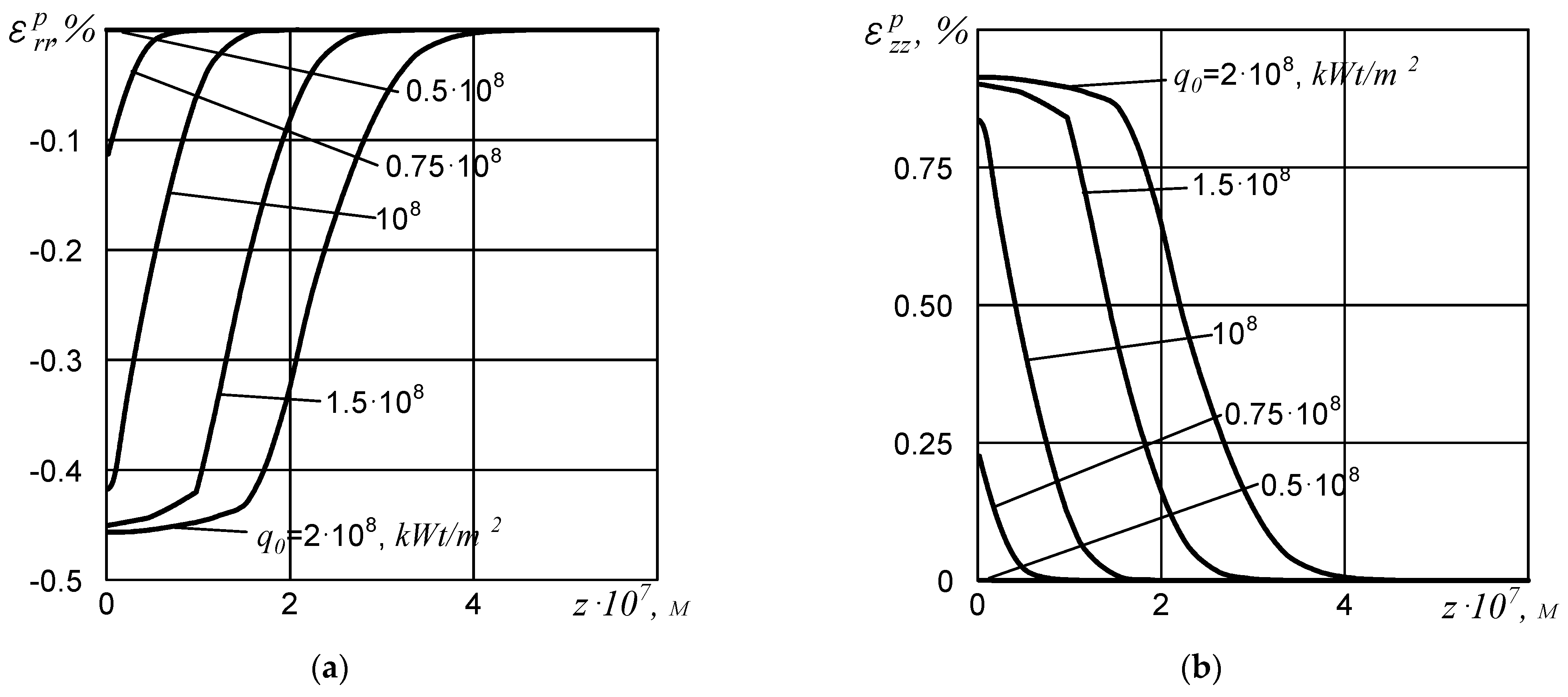 Axioms 14 00255 g004a