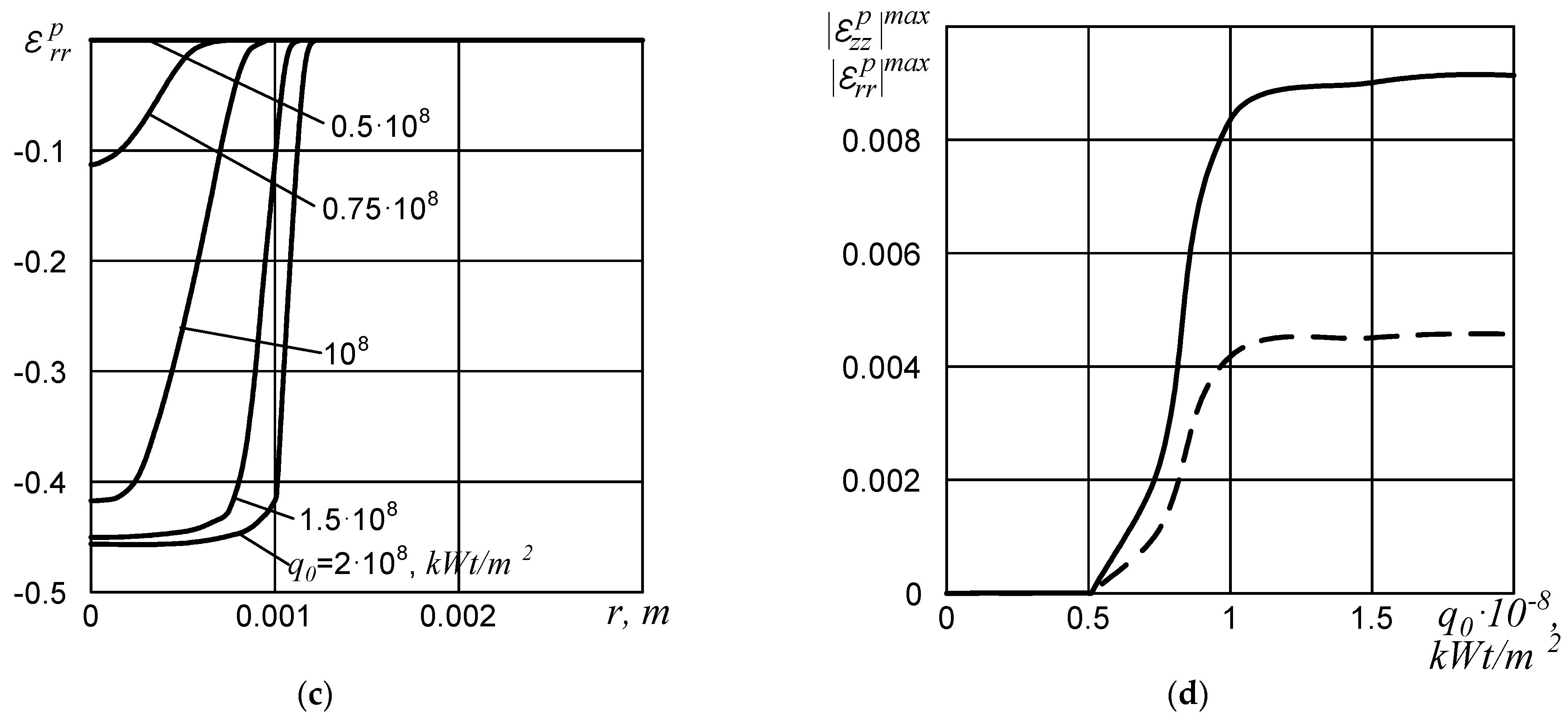 Axioms 14 00255 g004b