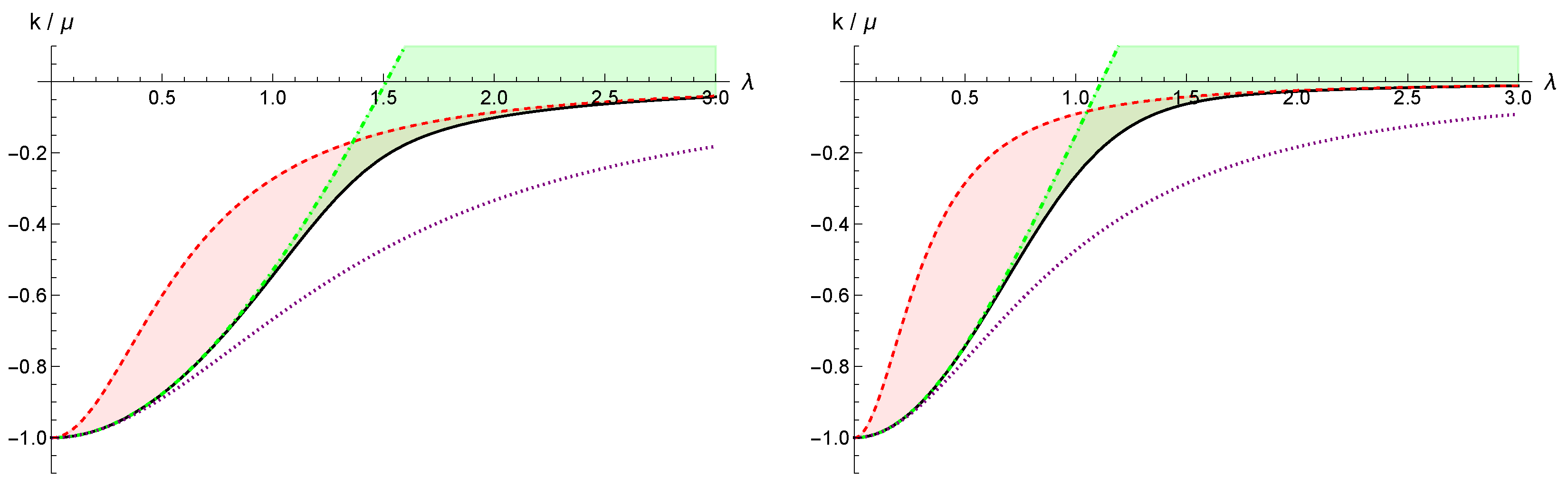 Axioms 14 00263 g006