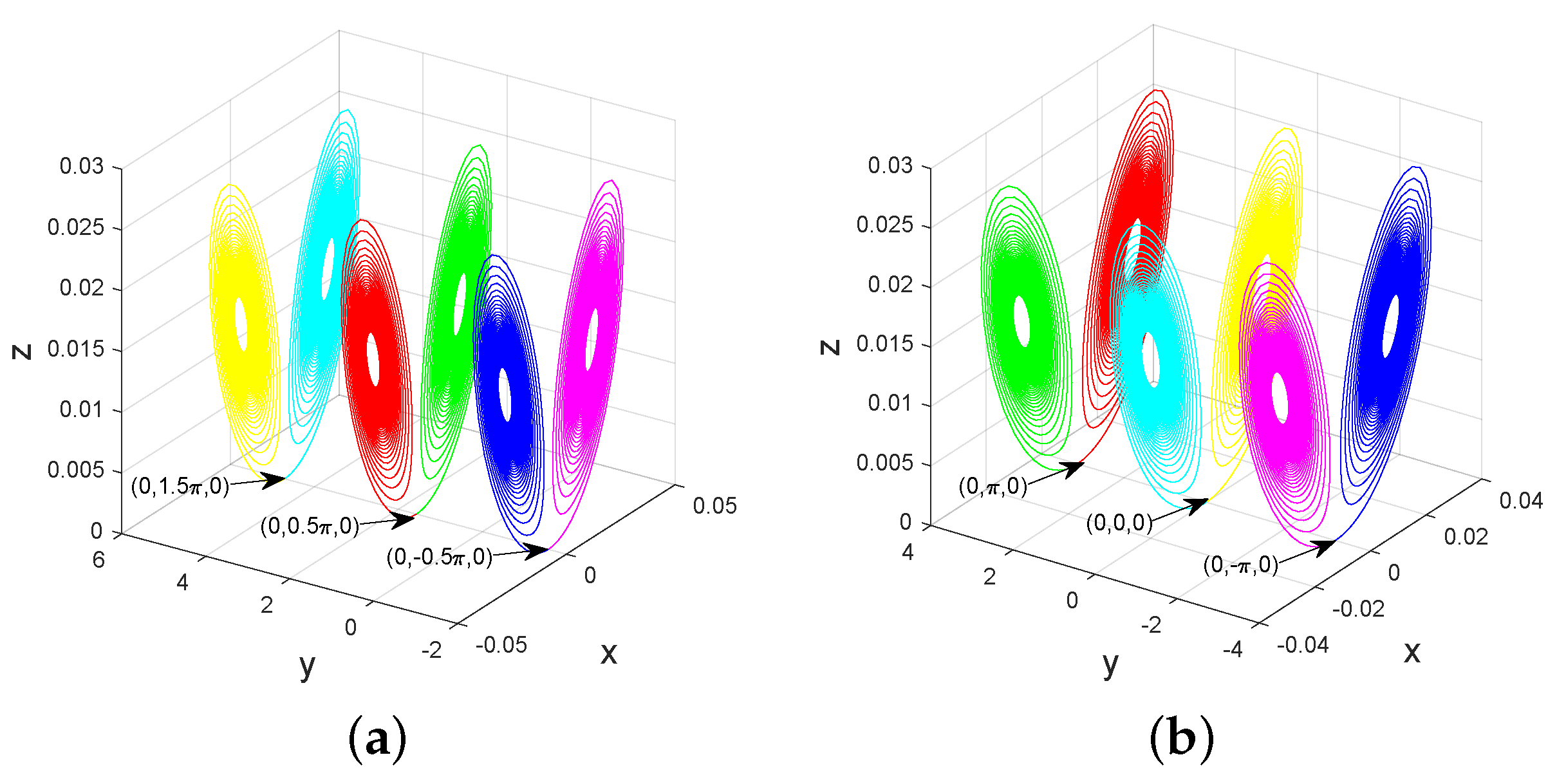 Axioms 14 00264 g006