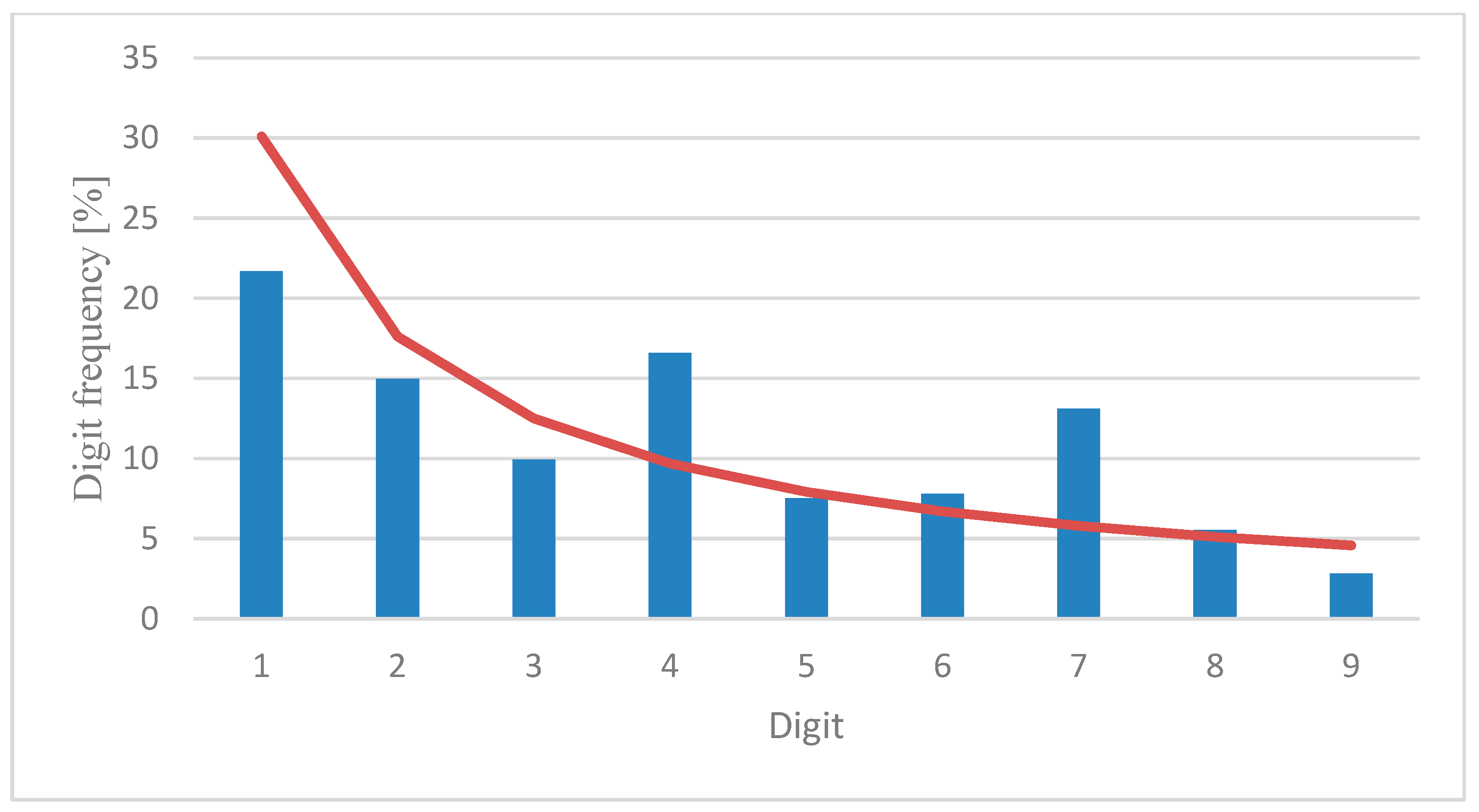 Axioms 14 00273 g002