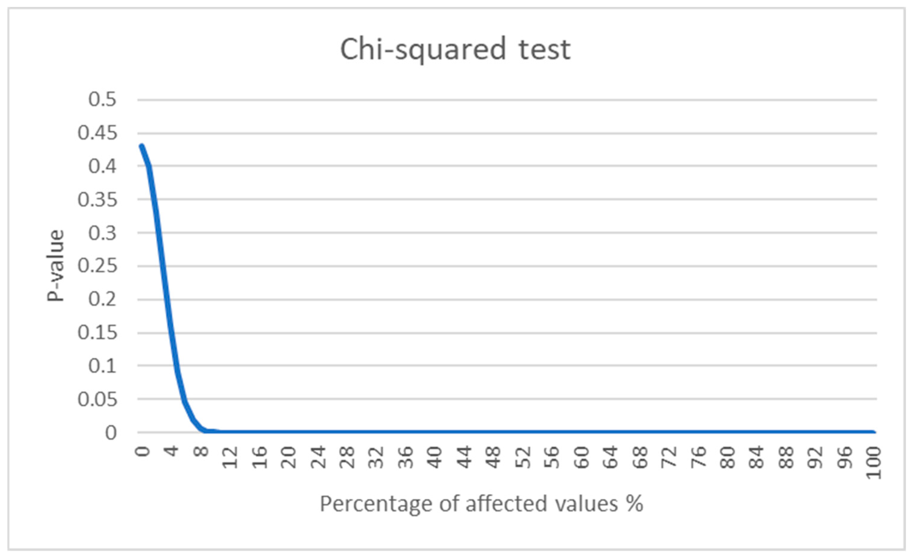 Axioms 14 00273 g003