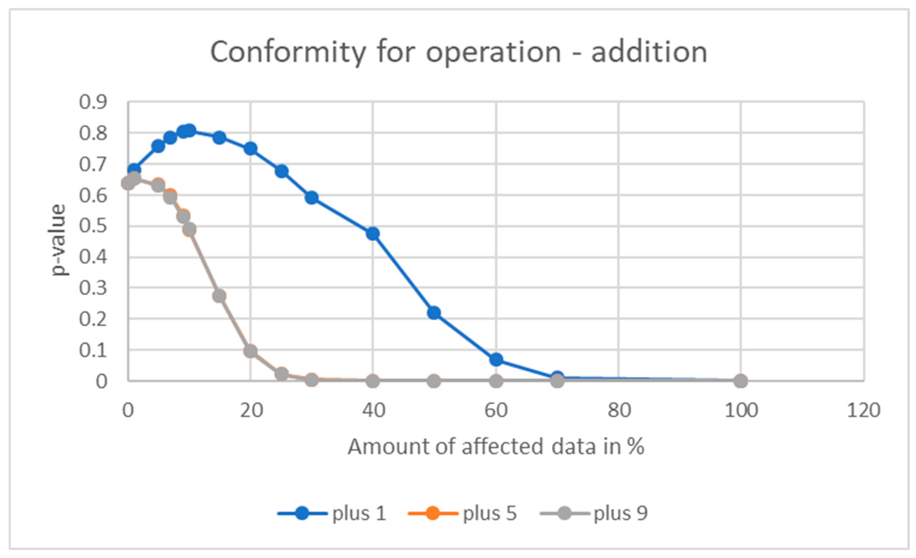 Axioms 14 00273 g004