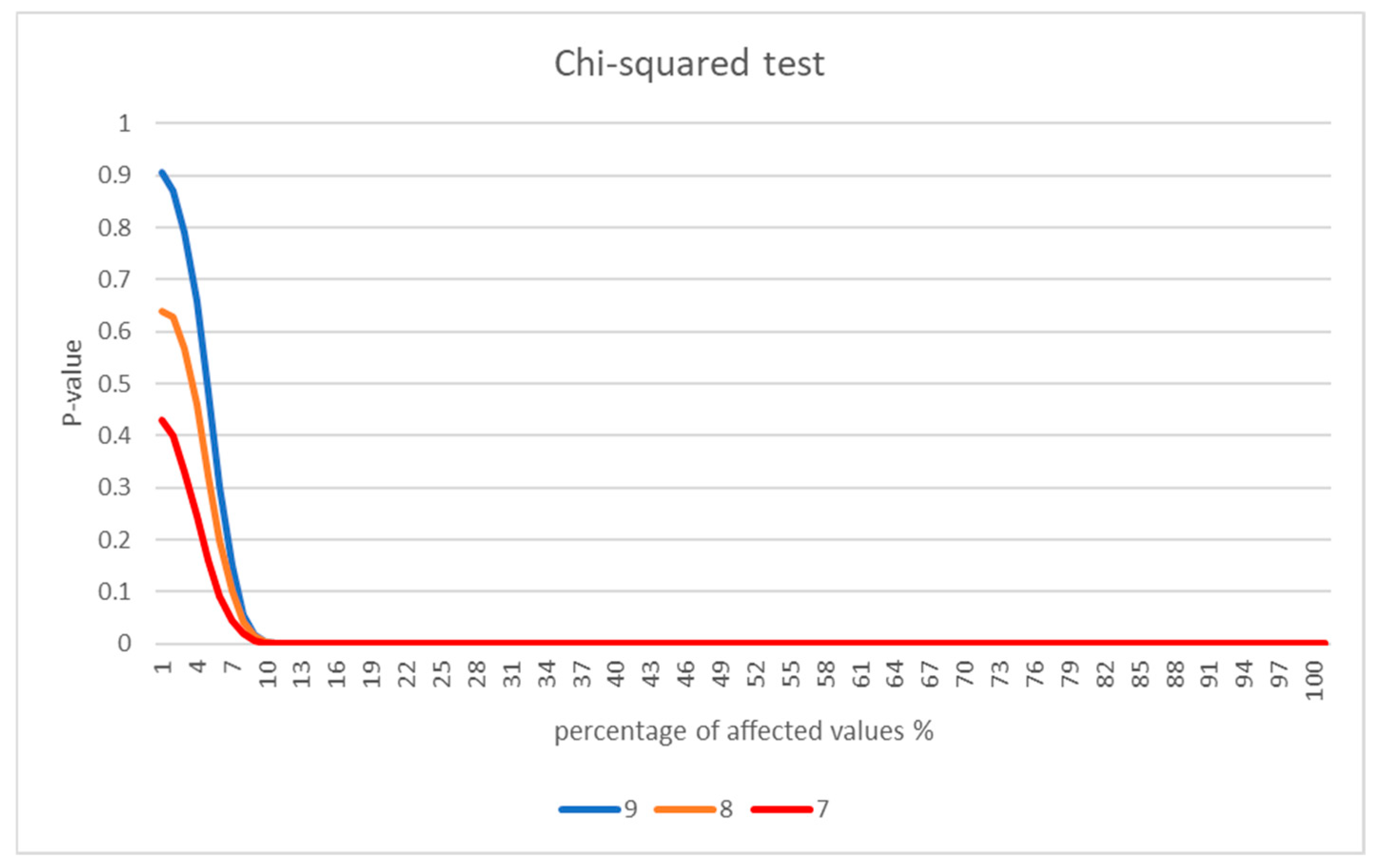 Axioms 14 00273 g005