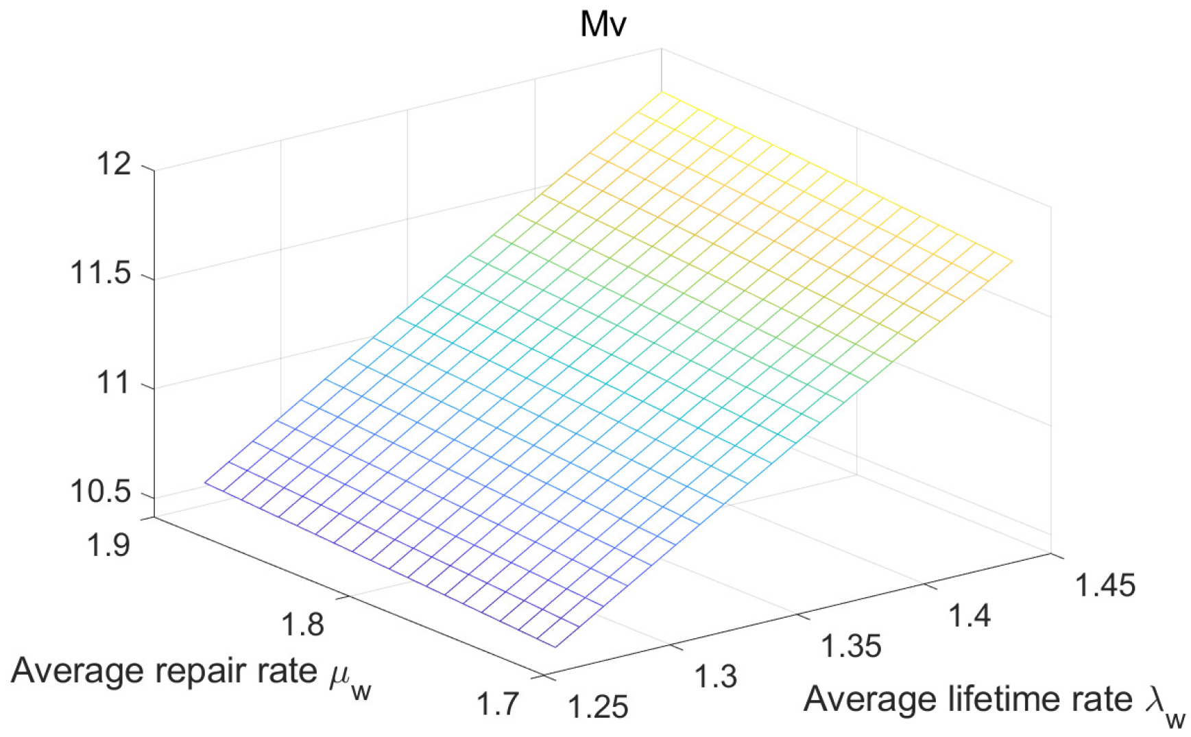 Axioms 14 00275 g007