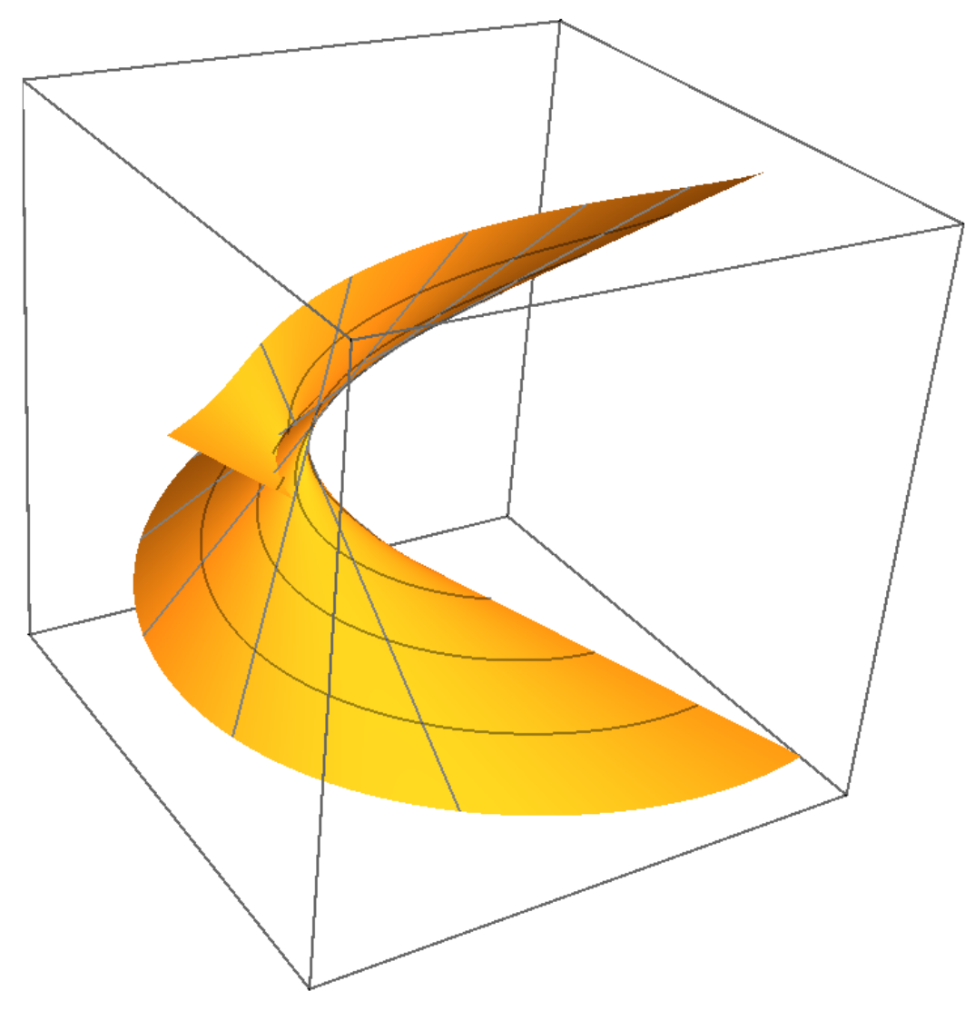 Axioms 14 00279 g010