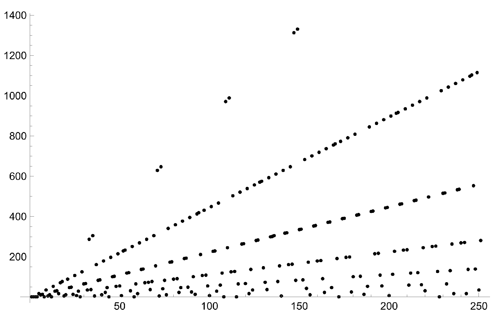 Axioms 14 00297 g002